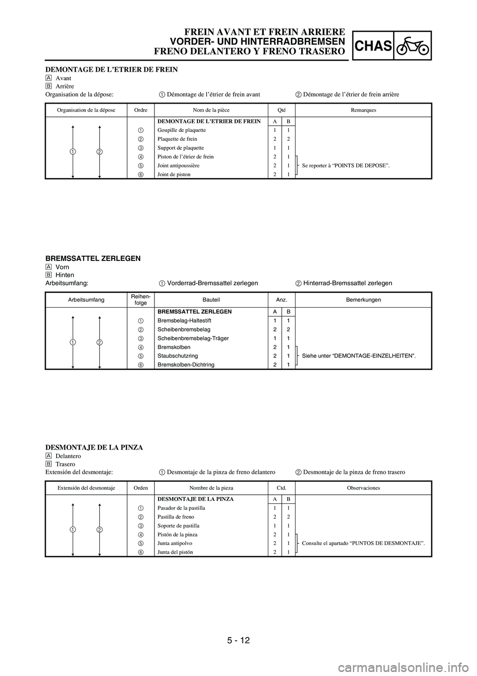 YAMAHA WR 450F 2006 Owners Manual 5 - 12
CHAS
BREMSSATTEL ZERLEGEN
ÈVorn
ÉHinten
Arbeitsumfang:
1 Vorderrad-Bremssattel zerlegen
2 Hinterrad-Bremssattel zerlegen
ArbeitsumfangReihen-
folgeBauteil Anz. Bemerkungen
BREMSSATTEL ZERLEGE YAMAHA WR 450F 2006 Owners Manual 5 - 12
CHAS
BREMSSATTEL ZERLEGEN
ÈVorn
ÉHinten
Arbeitsumfang:
1 Vorderrad-Bremssattel zerlegen
2 Hinterrad-Bremssattel zerlegen
ArbeitsumfangReihen-
folgeBauteil Anz. Bemerkungen
BREMSSATTEL ZERLEGE