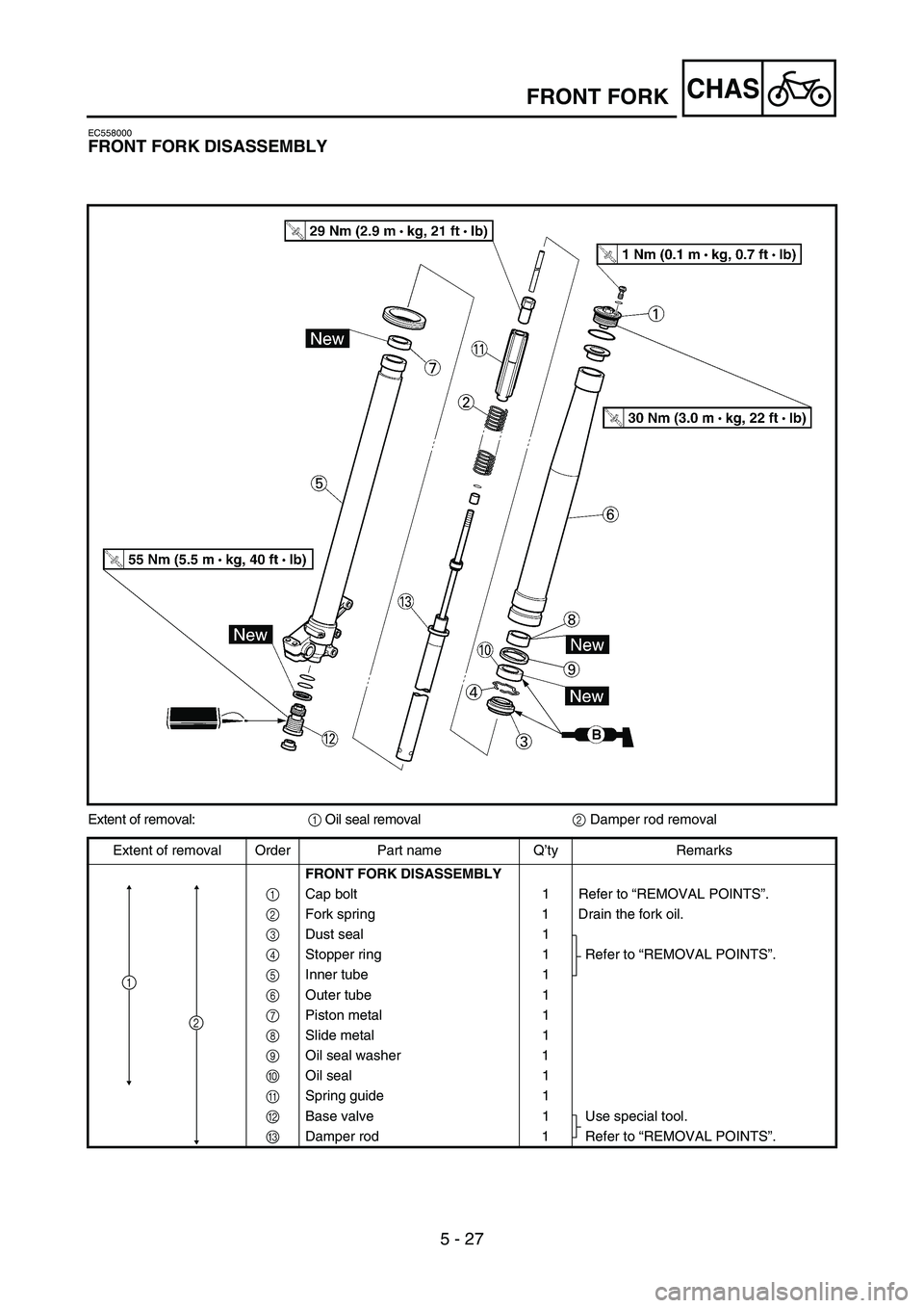 YAMAHA WR 450F 2006 Owners Manual 5 - 27
CHASFRONT FORK
EC558000
FRONT FORK DISASSEMBLY
Extent of removal:
1 Oil seal removal
2 Damper rod removal
Extent of removal Order Part name Q’ty Remarks
FRONT FORK DISASSEMBLY
1 Cap bolt 1 Re YAMAHA WR 450F 2006 Owners Manual 5 - 27
CHASFRONT FORK
EC558000
FRONT FORK DISASSEMBLY
Extent of removal:
1 Oil seal removal
2 Damper rod removal
Extent of removal Order Part name Q’ty Remarks
FRONT FORK DISASSEMBLY
1 Cap bolt 1 Re