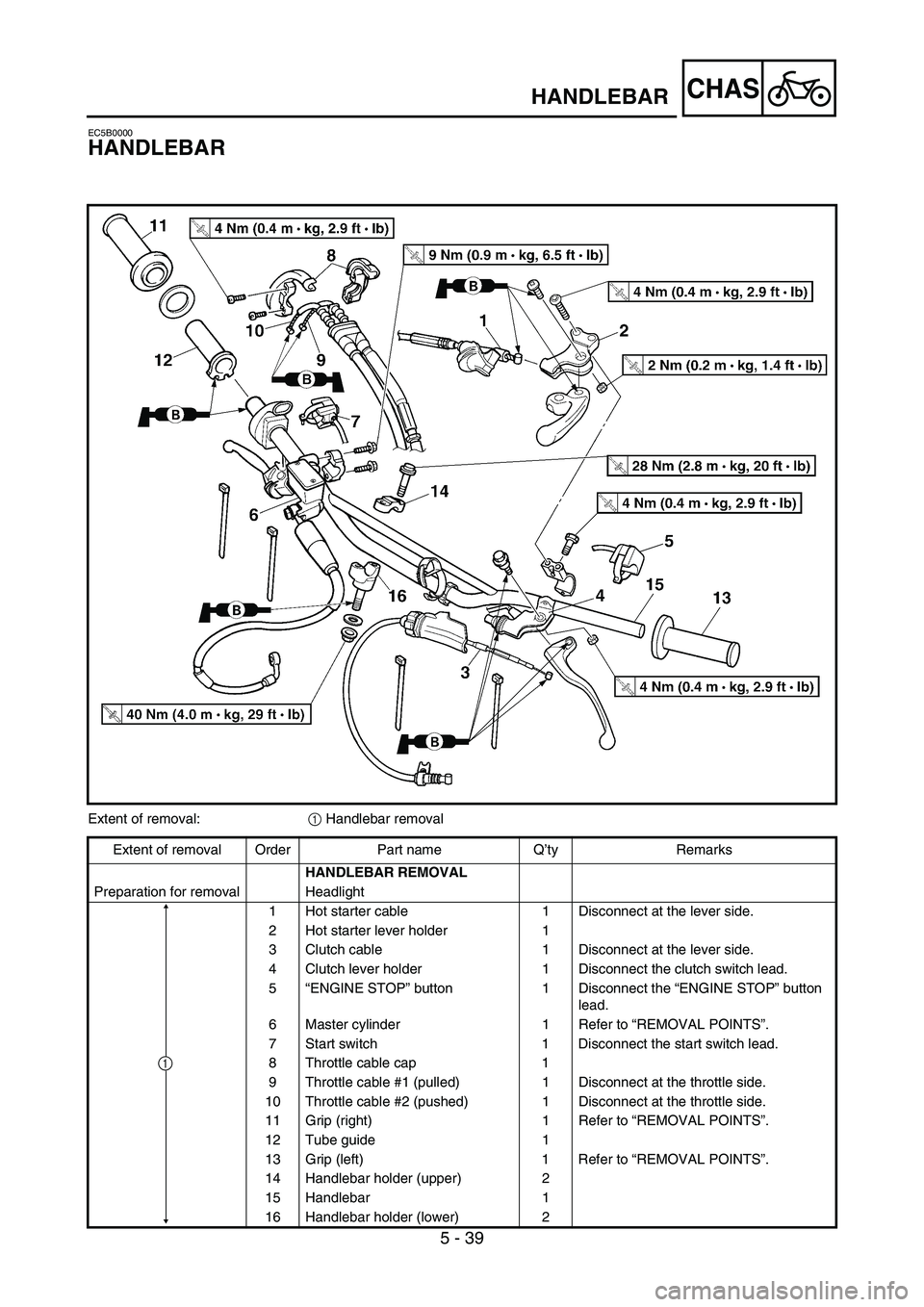 YAMAHA WR 450F 2006  Manuale de Empleo (in Spanish) 5 - 39
CHAS
EC5B0000
HANDLEBAR
Extent of removal:
1 Handlebar removal
Extent of removal Order Part name Q’ty Remarks
HANDLEBAR REMOVAL
Preparation for removal Headlight
1 Hot starter cable  1 Discon