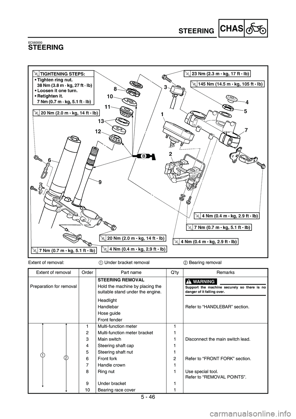YAMAHA WR 450F 2006 Owners Guide 5 - 46
CHAS
EC560000
STEERING
Extent of removal:
1 Under bracket removal
2 Bearing removal
Extent of removal Order Part name Q’ty Remarks
STEERING REMOVAL
WARNING
Support the machine securely so the YAMAHA WR 450F 2006 Owners Guide 5 - 46
CHAS
EC560000
STEERING
Extent of removal:
1 Under bracket removal
2 Bearing removal
Extent of removal Order Part name Q’ty Remarks
STEERING REMOVAL
WARNING
Support the machine securely so the