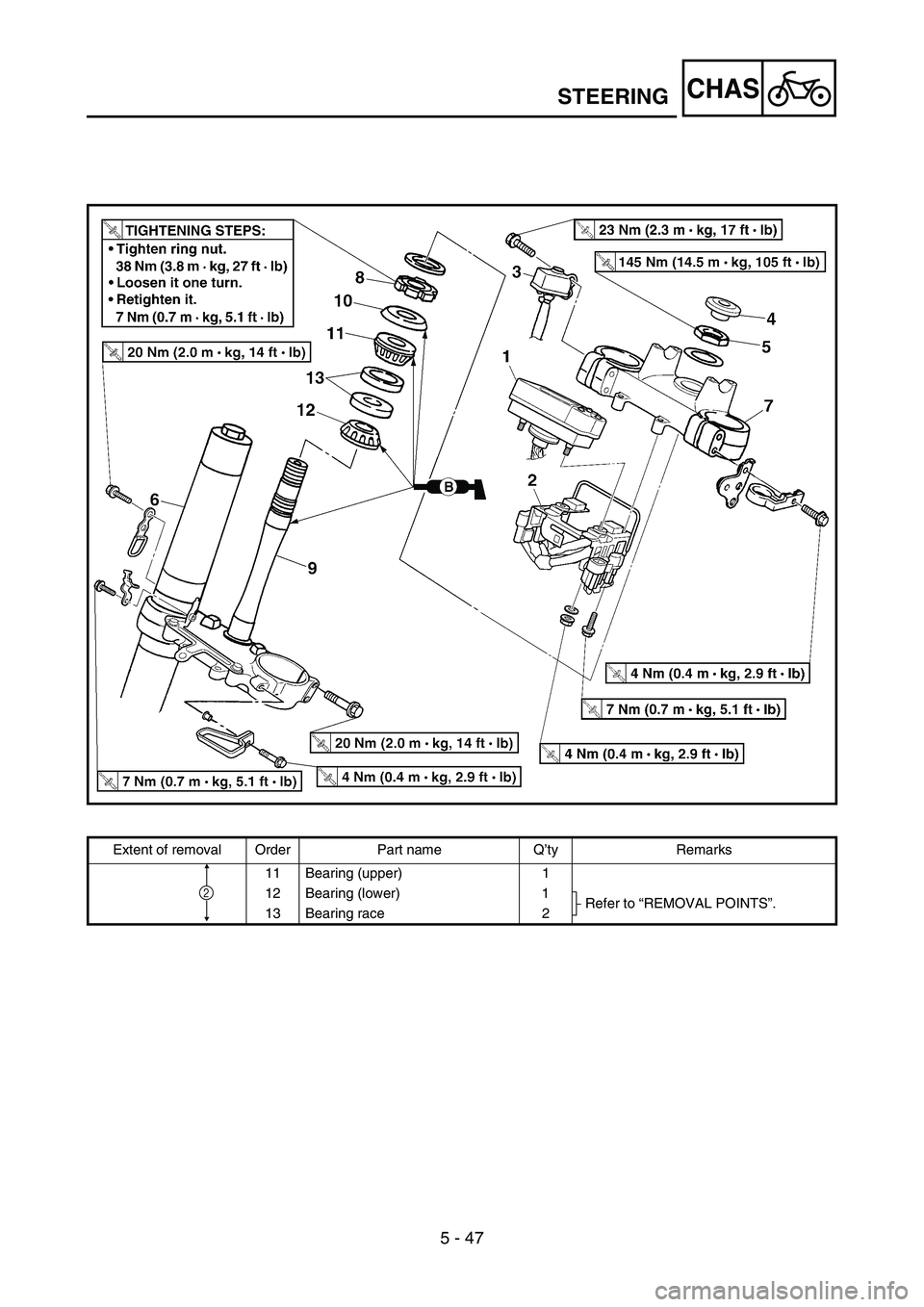 YAMAHA WR 450F 2006 Owners Manual 5 - 47
CHASSTEERING
Extent of removal Order Part name Q’ty Remarks
11 Bearing (upper) 1
12 Bearing (lower) 1
Refer to “REMOVAL POINTS”.
13 Bearing race 2
2 YAMAHA WR 450F 2006 Owners Manual 5 - 47
CHASSTEERING
Extent of removal Order Part name Q’ty Remarks
11 Bearing (upper) 1
12 Bearing (lower) 1
Refer to “REMOVAL POINTS”.
13 Bearing race 2
2