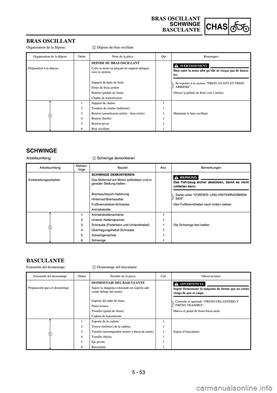 YAMAHA WR 450F 2006 Owners Manual 5 - 53
CHAS
SCHWINGE
Arbeitsumfang:
1 Schwinge demontieren
ArbeitsumfangReihen-
folgeBauteil Anz. Bemerkungen
SCHWINGE DEMONTIEREN
WARNUNG
Das Fahrzeug sicher abstützen, damit es nichtumfallen kann. YAMAHA WR 450F 2006 Owners Manual 5 - 53
CHAS
SCHWINGE
Arbeitsumfang:
1 Schwinge demontieren
ArbeitsumfangReihen-
folgeBauteil Anz. Bemerkungen
SCHWINGE DEMONTIEREN
WARNUNG
Das Fahrzeug sicher abstützen, damit es nichtumfallen kann.