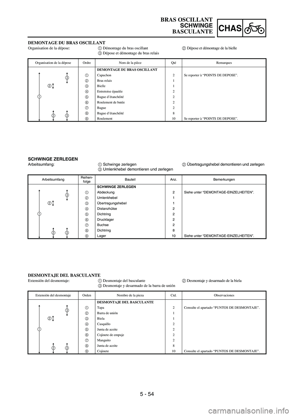 YAMAHA WR 450F 2006 Owners Manual 5 - 54
CHAS
SCHWINGE ZERLEGEN
Arbeitsumfang:
1 Schwinge zerlegen
2 Übertragungshebel demontieren und zerlegen
3 Umlenkhebel demontieren und zerlegen
ArbeitsumfangReihen-
folgeBauteil Anz. Bemerkungen YAMAHA WR 450F 2006 Owners Manual 5 - 54
CHAS
SCHWINGE ZERLEGEN
Arbeitsumfang:
1 Schwinge zerlegen
2 Übertragungshebel demontieren und zerlegen
3 Umlenkhebel demontieren und zerlegen
ArbeitsumfangReihen-
folgeBauteil Anz. Bemerkungen