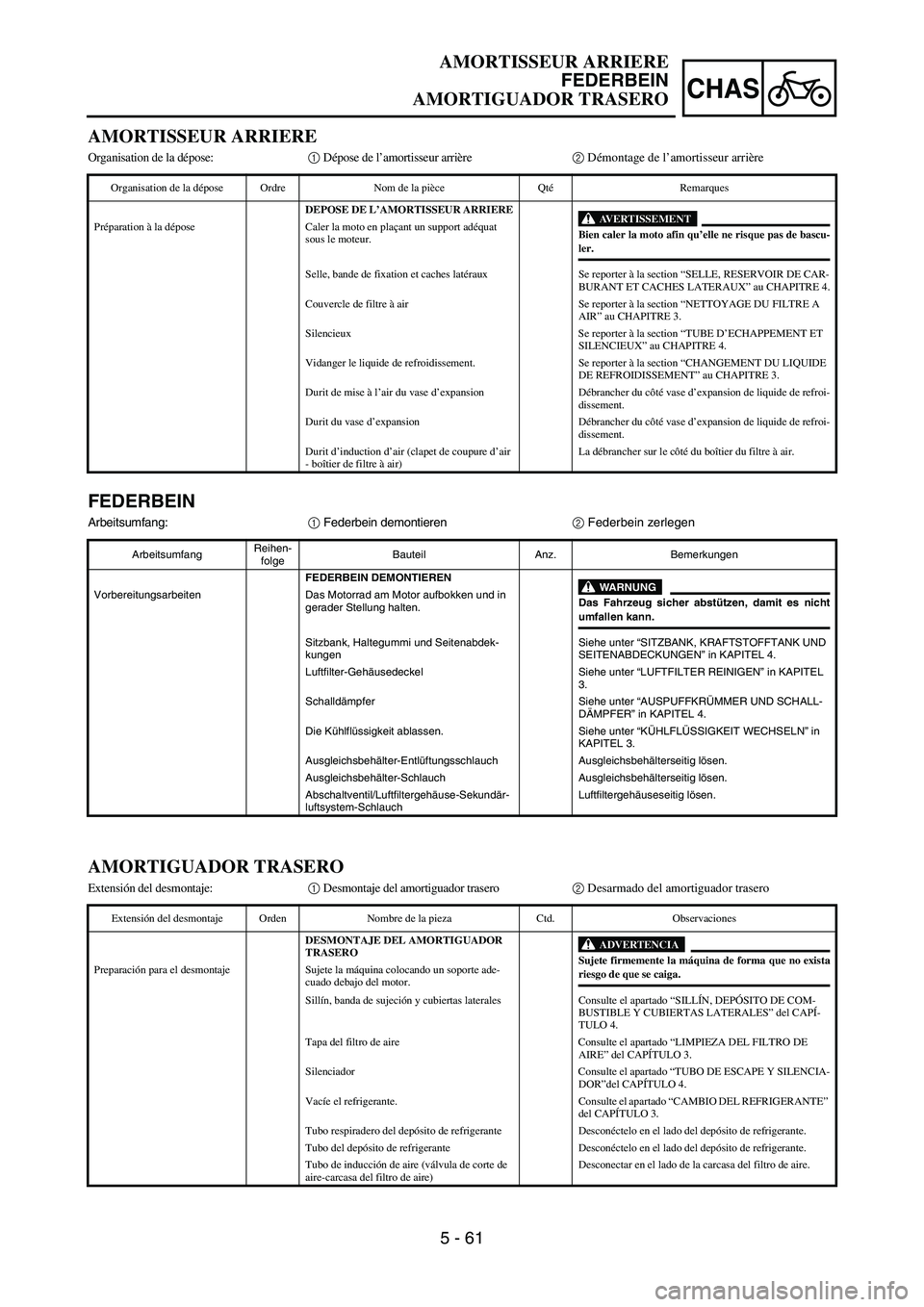 YAMAHA WR 450F 2006 Owners Manual 5 - 61
CHAS
FEDERBEIN
Arbeitsumfang:
1 Federbein demontieren
2 Federbein zerlegen
ArbeitsumfangReihen-
folgeBauteil Anz. Bemerkungen
FEDERBEIN DEMONTIEREN
WARNUNGDas Fahrzeug sicher abstützen, damit YAMAHA WR 450F 2006 Owners Manual 5 - 61
CHAS
FEDERBEIN
Arbeitsumfang:
1 Federbein demontieren
2 Federbein zerlegen
ArbeitsumfangReihen-
folgeBauteil Anz. Bemerkungen
FEDERBEIN DEMONTIEREN
WARNUNGDas Fahrzeug sicher abstützen, damit
