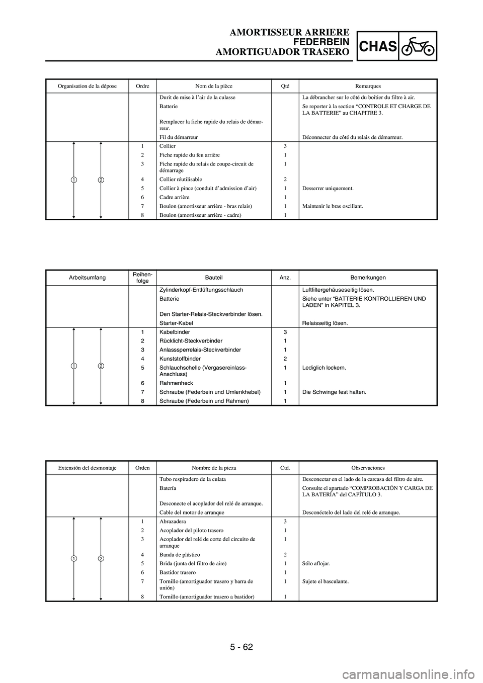 YAMAHA WR 450F 2006 Owners Manual 5 - 62
CHAS
ArbeitsumfangReihen-
folgeBauteil Anz. Bemerkungen
Zylinderkopf-Entlüftungsschlauch Luftfiltergehäuseseitig lösen.
Batterie Siehe unter “BATTERIE KONTROLLIEREN UND
LADEN” in KAPITE YAMAHA WR 450F 2006 Owners Manual 5 - 62
CHAS
ArbeitsumfangReihen-
folgeBauteil Anz. Bemerkungen
Zylinderkopf-Entlüftungsschlauch Luftfiltergehäuseseitig lösen.
Batterie Siehe unter “BATTERIE KONTROLLIEREN UND
LADEN” in KAPITE