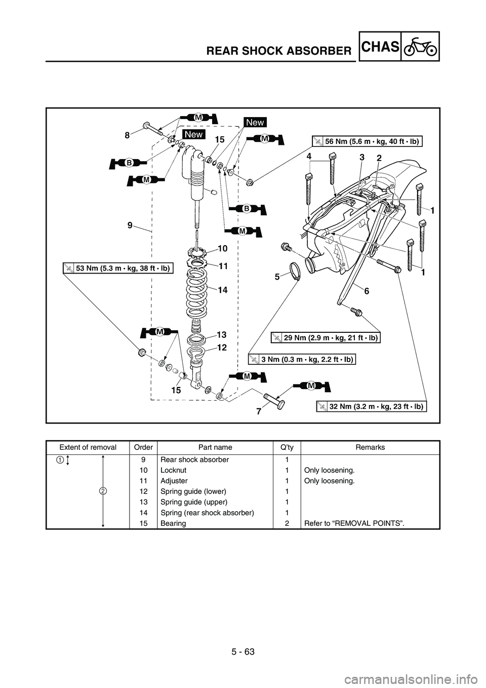 YAMAHA WR 450F 2006 Owners Manual 5 - 63
CHASREAR SHOCK ABSORBER
Extent of removal Order Part name Q’ty Remarks
9 Rear shock absorber 1
10 Locknut 1 Only loosening.
11 Adjuster 1 Only loosening.
12 Spring guide (lower) 1
13 Spring g YAMAHA WR 450F 2006 Owners Manual 5 - 63
CHASREAR SHOCK ABSORBER
Extent of removal Order Part name Q’ty Remarks
9 Rear shock absorber 1
10 Locknut 1 Only loosening.
11 Adjuster 1 Only loosening.
12 Spring guide (lower) 1
13 Spring g