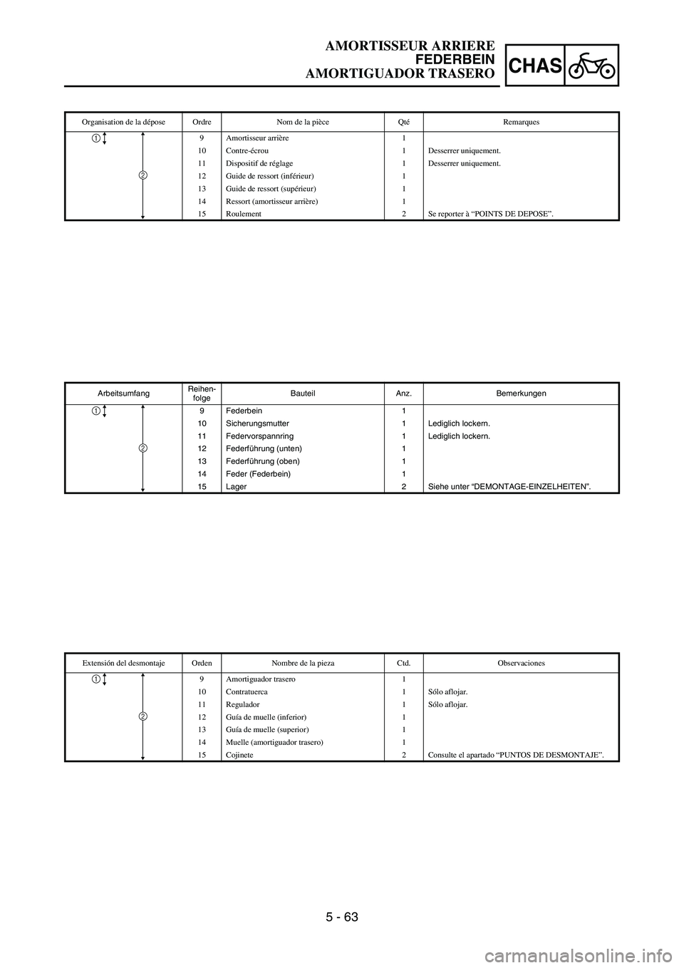 YAMAHA WR 450F 2006 Owners Manual 5 - 63
CHAS
ArbeitsumfangReihen-
folgeBauteil Anz. Bemerkungen
9 Federbein 1
10 Sicherungsmutter 1 Lediglich lockern.
11 Federvorspannring 1 Lediglich lockern.
12 Federführung (unten) 1
13 Federführ YAMAHA WR 450F 2006 Owners Manual 5 - 63
CHAS
ArbeitsumfangReihen-
folgeBauteil Anz. Bemerkungen
9 Federbein 1
10 Sicherungsmutter 1 Lediglich lockern.
11 Federvorspannring 1 Lediglich lockern.
12 Federführung (unten) 1
13 Federführ