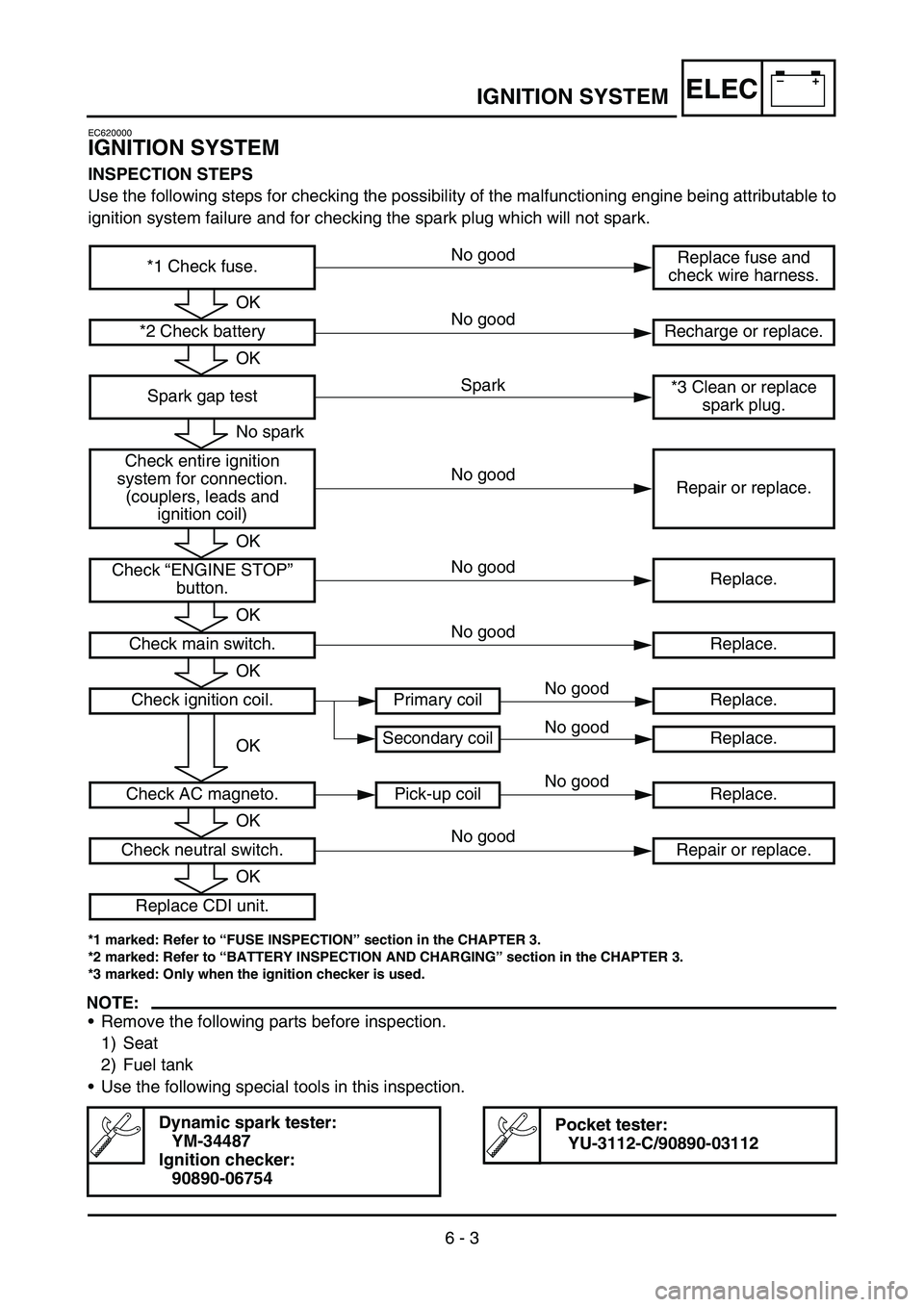 YAMAHA WR 450F 2006 Owners Manual –+ELEC
6 - 3
IGNITION SYSTEM
EC620000
IGNITION SYSTEM
INSPECTION STEPS
Use the following steps for checking the possibility of the malfunctioning engine being attributable to
ignition system failure YAMAHA WR 450F 2006 Owners Manual –+ELEC
6 - 3
IGNITION SYSTEM
EC620000
IGNITION SYSTEM
INSPECTION STEPS
Use the following steps for checking the possibility of the malfunctioning engine being attributable to
ignition system failure