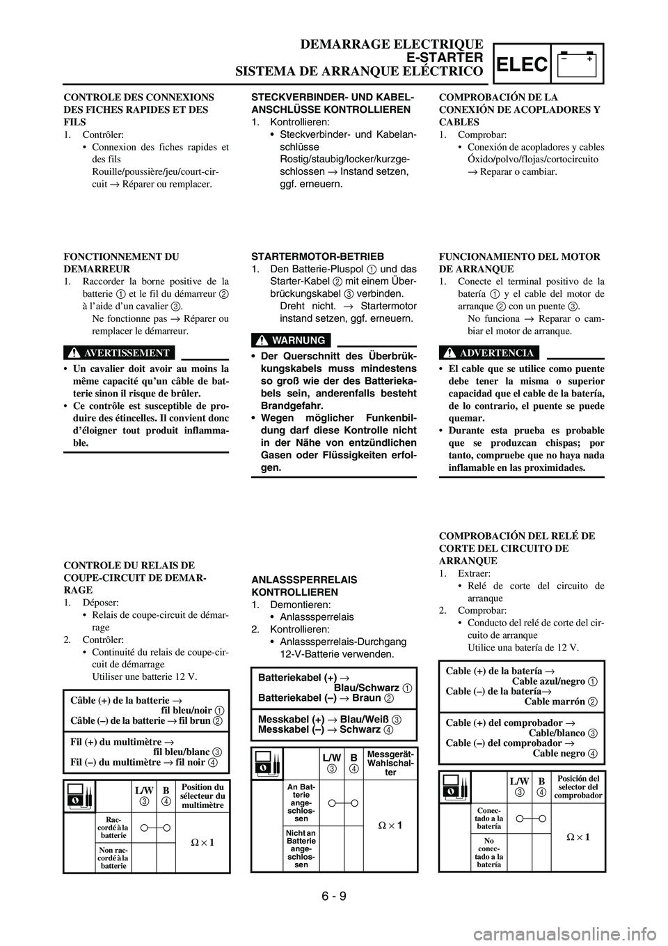 YAMAHA WR 450F 2006 Notices Demploi (in French) –+ELEC
STECKVERBINDER- UND KABEL-
ANSCHLÜSSE KONTROLLIEREN
1. Kontrollieren:
Steckverbinder- und Kabelan-
schlüsse
Rostig/staubig/locker/kurzge-
schlossen → Instand setzen,
ggf. erneuern.
STAR YAMAHA WR 450F 2006 Notices Demploi (in French) –+ELEC
STECKVERBINDER- UND KABEL-
ANSCHLÜSSE KONTROLLIEREN
1. Kontrollieren:
Steckverbinder- und Kabelan-
schlüsse
Rostig/staubig/locker/kurzge-
schlossen → Instand setzen,
ggf. erneuern.
STAR