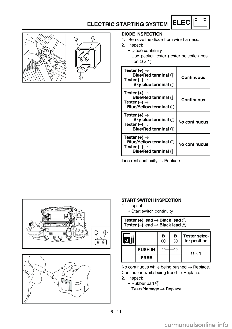 YAMAHA WR 450F 2006 Owners Manual 6 - 11
–+ELECELECTRIC STARTING SYSTEM
DIODE INSPECTION
1. Remove the diode from wire harness.
2. Inspect:
•Diode continuity
Use pocket tester (tester selection posi-
tion Ω × 1)
Incorrect cont YAMAHA WR 450F 2006 Owners Manual 6 - 11
–+ELECELECTRIC STARTING SYSTEM
DIODE INSPECTION
1. Remove the diode from wire harness.
2. Inspect:
•Diode continuity
Use pocket tester (tester selection posi-
tion Ω × 1)
Incorrect cont