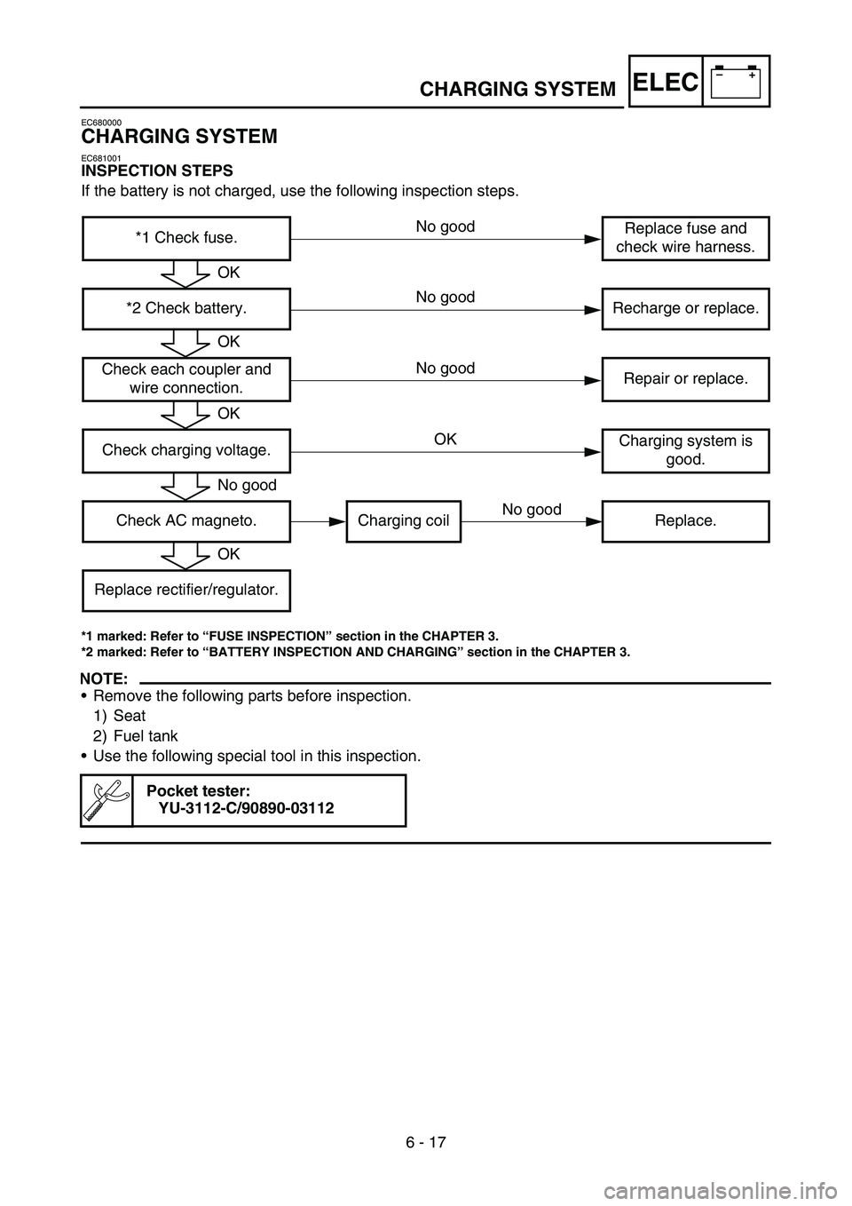 YAMAHA WR 450F 2006  Owners Manual –+ELEC
6 - 17
CHARGING SYSTEM
EC680000
CHARGING SYSTEM
EC681001
INSPECTION STEPS
If the battery is not charged, use the following inspection steps.
*1 marked: Refer to “FUSE INSPECTION” section 