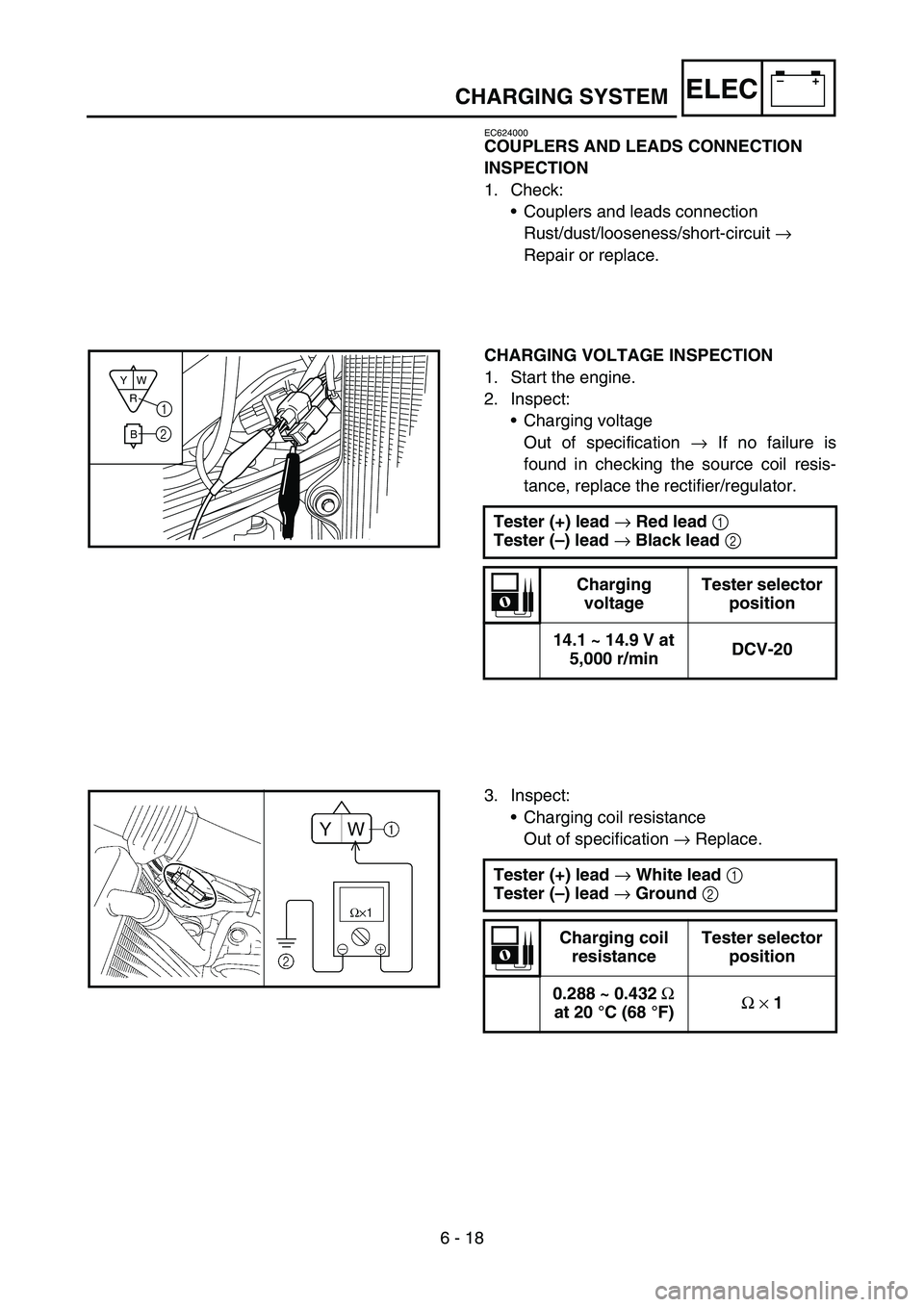 YAMAHA WR 450F 2006 Owners Manual 6 - 18
–+ELECCHARGING SYSTEM
EC624000
COUPLERS AND LEADS CONNECTION
INSPECTION
1. Check:
•Couplers and leads connection
Rust/dust/looseness/short-circuit →
Repair or replace.
CHARGING VOLTAGE YAMAHA WR 450F 2006 Owners Manual 6 - 18
–+ELECCHARGING SYSTEM
EC624000
COUPLERS AND LEADS CONNECTION
INSPECTION
1. Check:
•Couplers and leads connection
Rust/dust/looseness/short-circuit →
Repair or replace.
CHARGING VOLTAGE