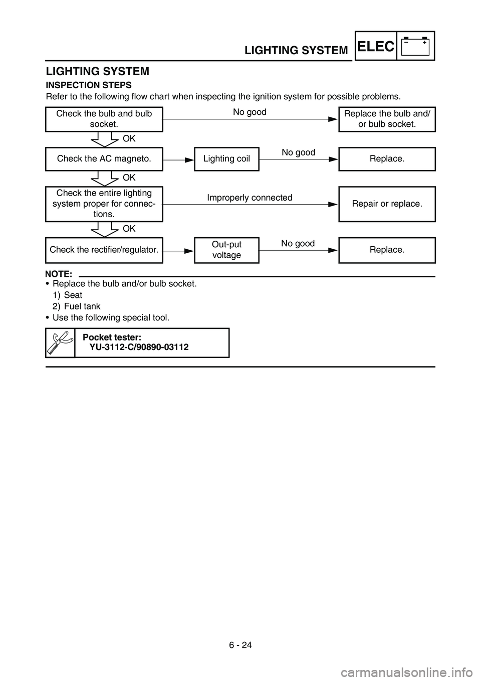 YAMAHA WR 450F 2006  Owners Manual –+ELEC
6 - 24
LIGHTING SYSTEM
LIGHTING SYSTEM
INSPECTION STEPS
Refer to the following flow chart when inspecting the ignition system for possible problems.
NOTE:
•Replace the bulb and/or bulb sock
