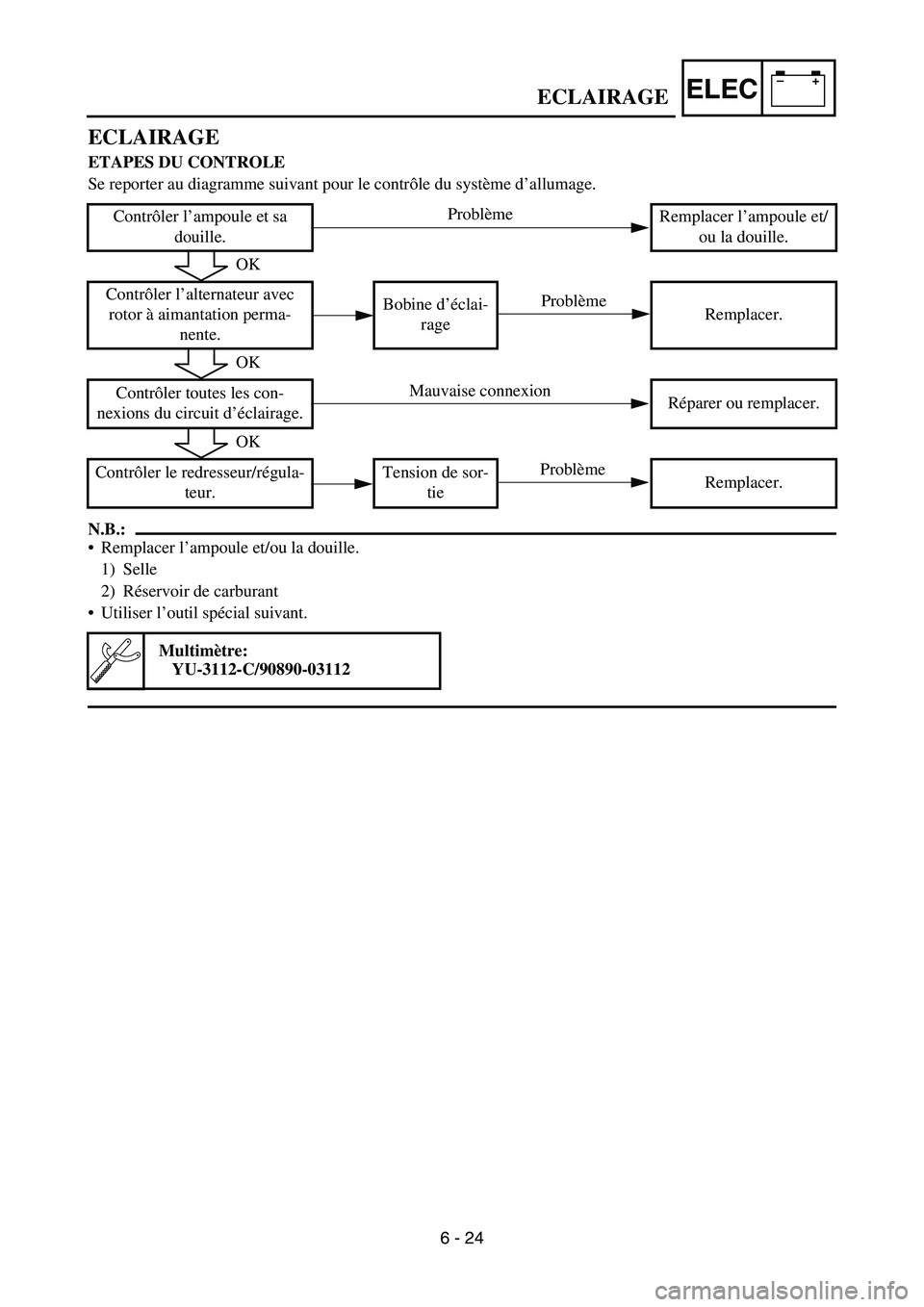 YAMAHA WR 450F 2006  Owners Manual –+ELEC
ECLAIRAGE
ETAPES DU CONTROLE
Se reporter au diagramme suivant pour le contrôle du système d’allumage.
N.B.:
Remplacer l’ampoule et/ou la douille.
1) Selle
2) Réservoir de carburant
U