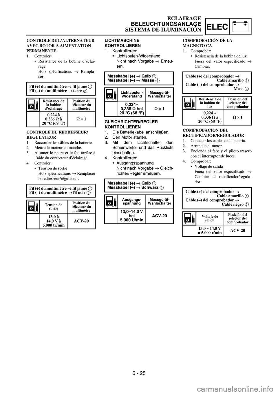 YAMAHA WR 450F 2006 Owners Manual –+ELEC
LICHTMASCHINE
KONTROLLIEREN
1. Kontrollieren:
Lichtspulen-Widerstand
Nicht nach Vorgabe → Erneu-
ern.
GLEICHRICHTER/REGLER
KONTROLLIEREN
1. Die Batteriekabel anschließen.
2. Den Motor s YAMAHA WR 450F 2006 Owners Manual –+ELEC
LICHTMASCHINE
KONTROLLIEREN
1. Kontrollieren:
Lichtspulen-Widerstand
Nicht nach Vorgabe → Erneu-
ern.
GLEICHRICHTER/REGLER
KONTROLLIEREN
1. Die Batteriekabel anschließen.
2. Den Motor s