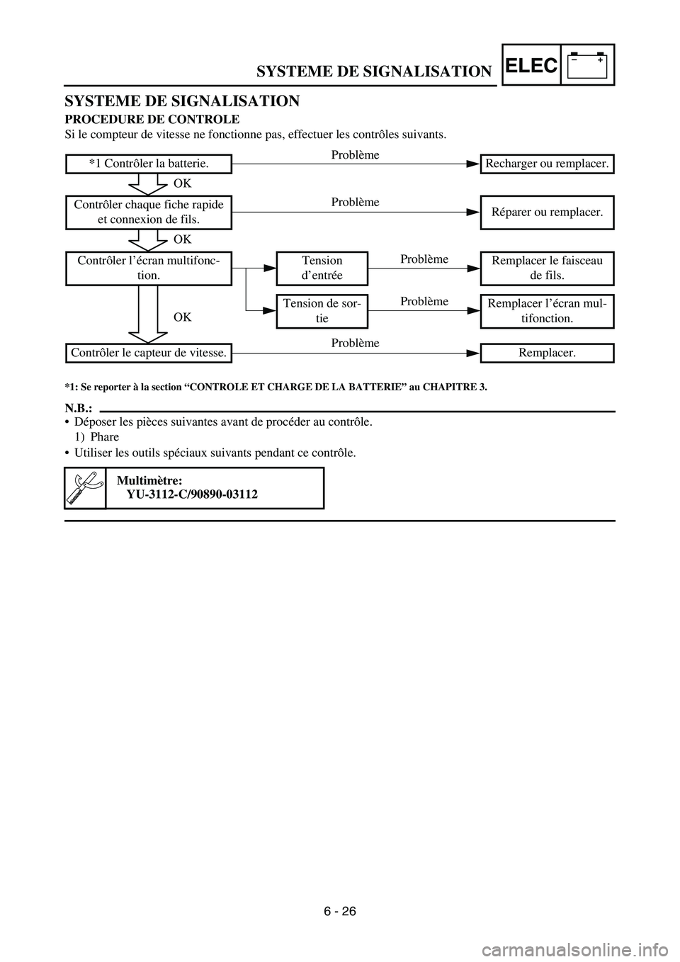 YAMAHA WR 450F 2006  Owners Manual –+ELEC
SYSTEME DE SIGNALISATION
PROCEDURE DE CONTROLE
Si le compteur de vitesse ne fonctionne pas, effectuer les contrôles suivants.
*1: Se reporter à la section “CONTROLE ET CHARGE DE LA BATTER