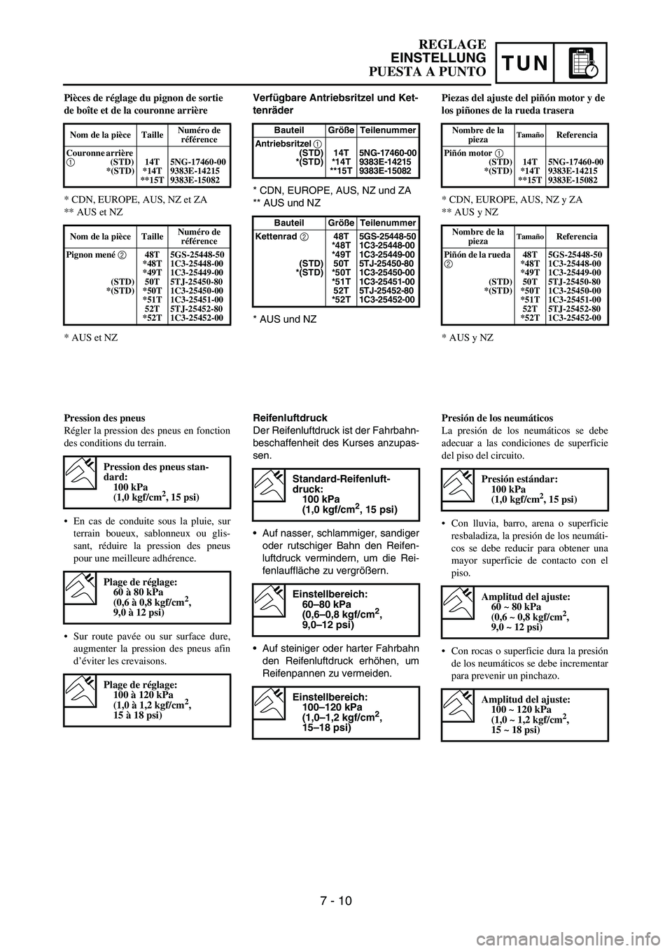 YAMAHA WR 450F 2006 Notices Demploi (in French) TUN
Verfügbare Antriebsritzel und Ket-
tenräder
* CDN, EUROPE, AUS, NZ und ZA
** AUS und NZ
* AUS und NZ
Bauteil Größe Teilenummer
Antriebsritzel
1
(STD)
*(STD)14T
*14T
**15T5NG-17460-00
9383E-1 YAMAHA WR 450F 2006 Notices Demploi (in French) TUN
Verfügbare Antriebsritzel und Ket-
tenräder
* CDN, EUROPE, AUS, NZ und ZA
** AUS und NZ
* AUS und NZ
Bauteil Größe Teilenummer
Antriebsritzel
1
(STD)
*(STD)14T
*14T
**15T5NG-17460-00
9383E-1