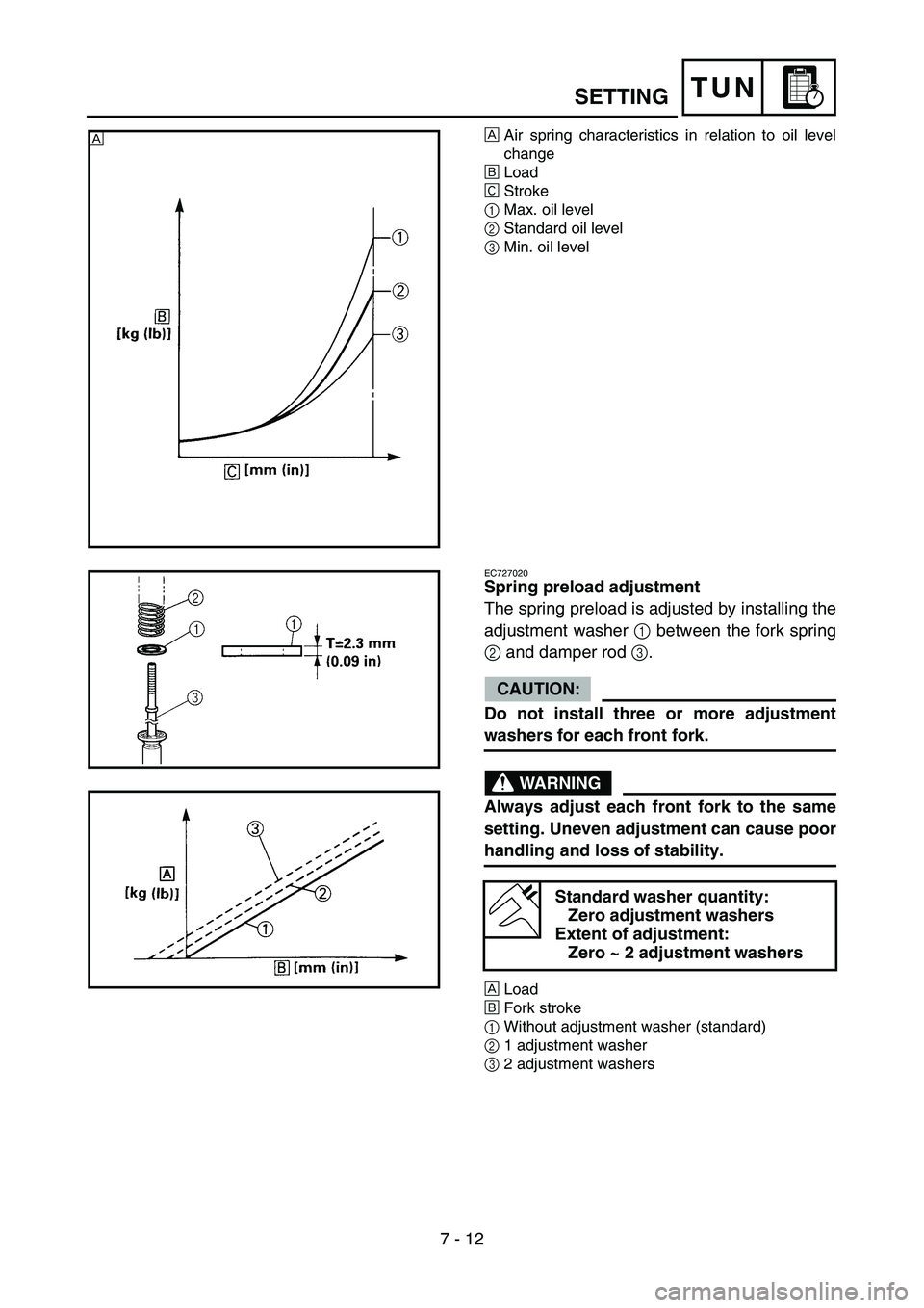 YAMAHA WR 450F 2006 Service Manual 7 - 12
TUNSETTING
ÈAir spring characteristics in relation to oil level
change
ÉLoad
ÊStroke
1Max. oil level
2Standard oil level
3Min. oil levelÈ
EC727020
Spring preload adjustment
The spring prel YAMAHA WR 450F 2006 Service Manual 7 - 12
TUNSETTING
ÈAir spring characteristics in relation to oil level
change
ÉLoad
ÊStroke
1Max. oil level
2Standard oil level
3Min. oil levelÈ
EC727020
Spring preload adjustment
The spring prel