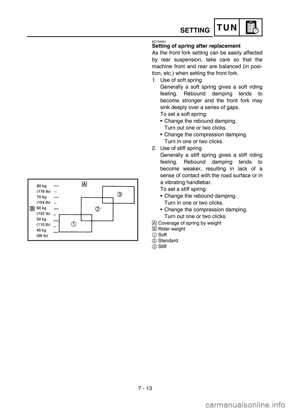 YAMAHA WR 450F 2006 Service Manual 7 - 13
TUN
EC72A001
Setting of spring after replacement
As the front fork setting can be easily affected
by rear suspension, take care so that the
machine front and rear are balanced (in posi-
tion, e YAMAHA WR 450F 2006 Service Manual 7 - 13
TUN
EC72A001
Setting of spring after replacement
As the front fork setting can be easily affected
by rear suspension, take care so that the
machine front and rear are balanced (in posi-
tion, e