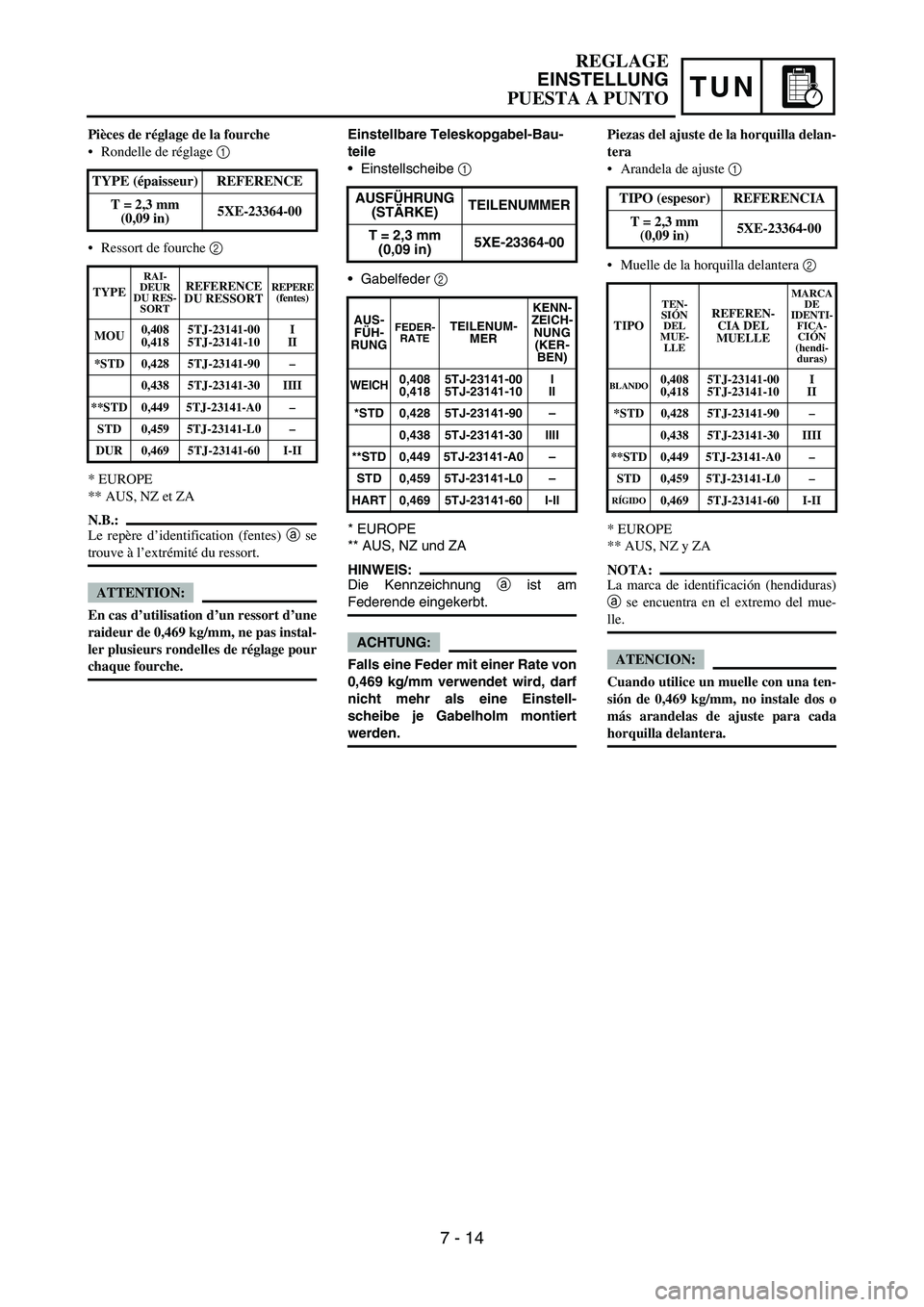 YAMAHA WR 450F 2006 Owners Manual TUN
Einstellbare Teleskopgabel-Bau-
teile
Einstellscheibe 1
Gabelfeder 2
* EUROPE
** AUS, NZ und ZA
HINWEIS:
Die Kennzeichnung a ist am
Federende eingekerbt.
ACHTUNG:
Falls eine Feder mit einer Rat YAMAHA WR 450F 2006 Owners Manual TUN
Einstellbare Teleskopgabel-Bau-
teile
Einstellscheibe 1
Gabelfeder 2
* EUROPE
** AUS, NZ und ZA
HINWEIS:
Die Kennzeichnung a ist am
Federende eingekerbt.
ACHTUNG:
Falls eine Feder mit einer Rat