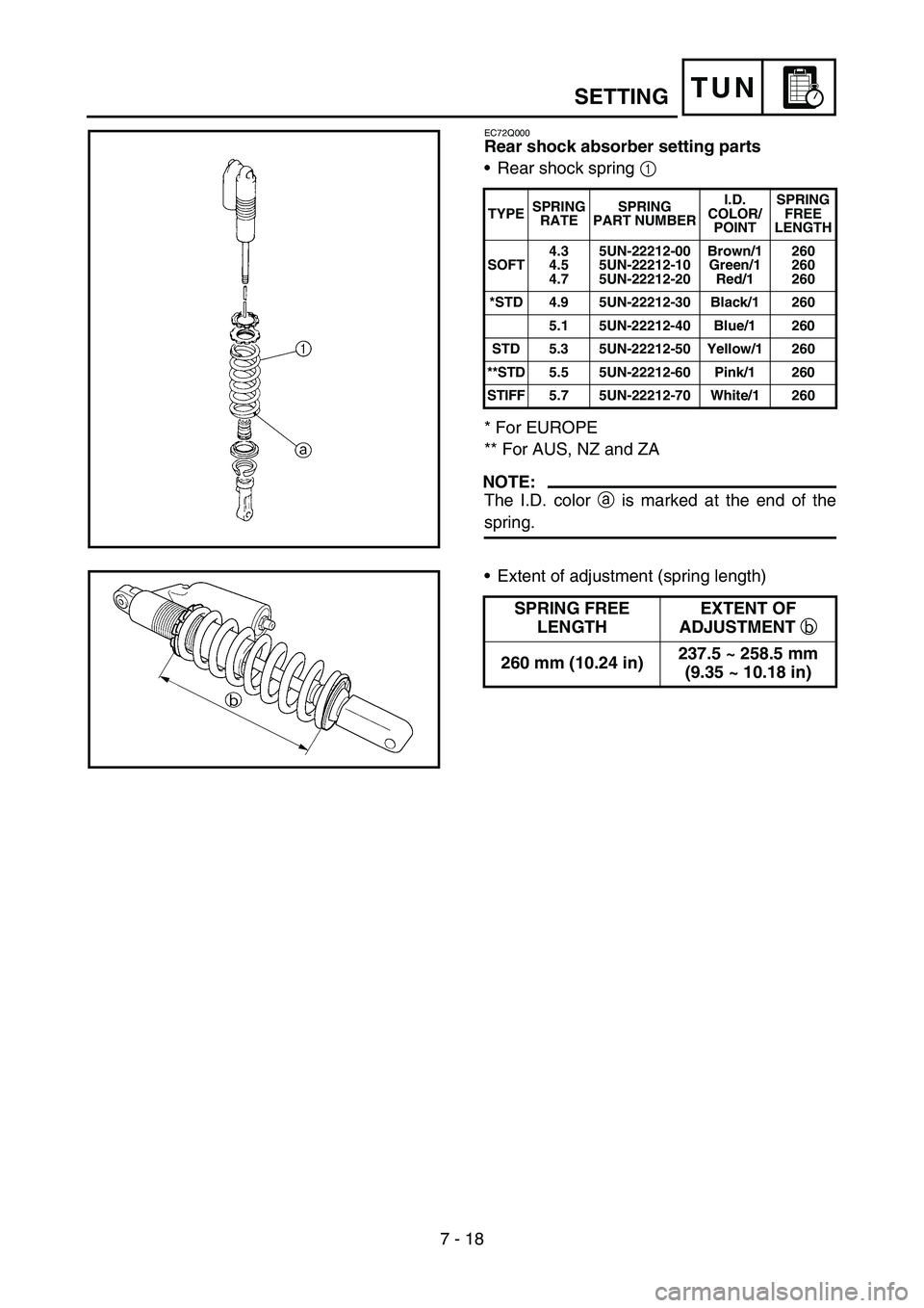 YAMAHA WR 450F 2006 Owners Manual 7 - 18
TUNSETTING
EC72Q000
Rear shock absorber setting parts
•Rear shock spring 1
* For EUROPE
** For AUS, NZ and ZA
NOTE:
The I.D. color a is marked at the end of the
spring.
TYPESPRING
RATESPRIN YAMAHA WR 450F 2006 Owners Manual 7 - 18
TUNSETTING
EC72Q000
Rear shock absorber setting parts
•Rear shock spring 1
* For EUROPE
** For AUS, NZ and ZA
NOTE:
The I.D. color a is marked at the end of the
spring.
TYPESPRING
RATESPRIN