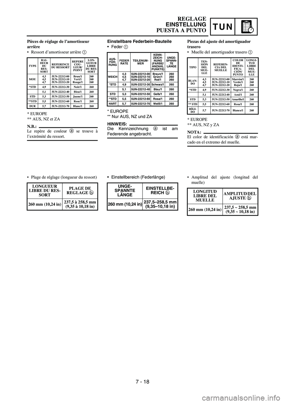 YAMAHA WR 450F 2006  Notices Demploi (in French) TUN
Einstellbare Federbein-Bauteile
Feder 1
* EUROPE
** Nur AUS, NZ und ZA
HINWEIS:
Die Kennzeichnung a ist am
Federende angebracht.
AUS-
FÜH-
RUNGFEDER
RATETEILENUM-
MERKENN-
ZEICH-
NUNG 
(FARBE/
A
