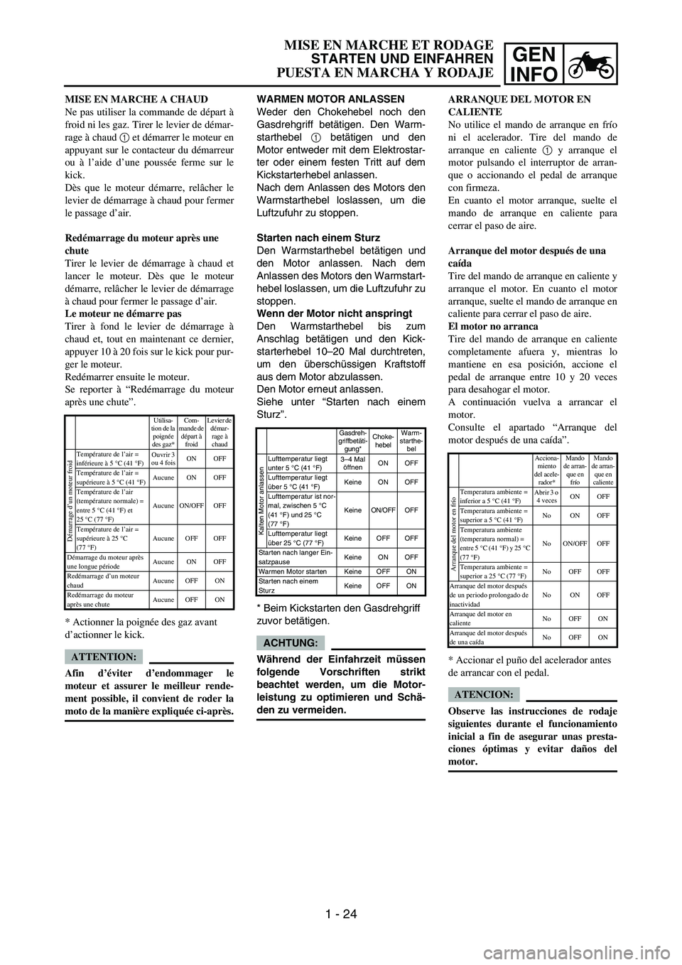 YAMAHA WR 450F 2006 Notices Demploi (in French) GEN
INFO
WARMEN MOTOR ANLASSEN
Weder den Chokehebel noch den
Gasdrehgriff betätigen. Den Warm-
starthebel 1 betätigen und den
Motor entweder mit dem Elektrostar-
ter oder einem festen Tritt auf dem
YAMAHA WR 450F 2006 Notices Demploi (in French) GEN
INFO
WARMEN MOTOR ANLASSEN
Weder den Chokehebel noch den
Gasdrehgriff betätigen. Den Warm-
starthebel 1 betätigen und den
Motor entweder mit dem Elektrostar-
ter oder einem festen Tritt auf dem