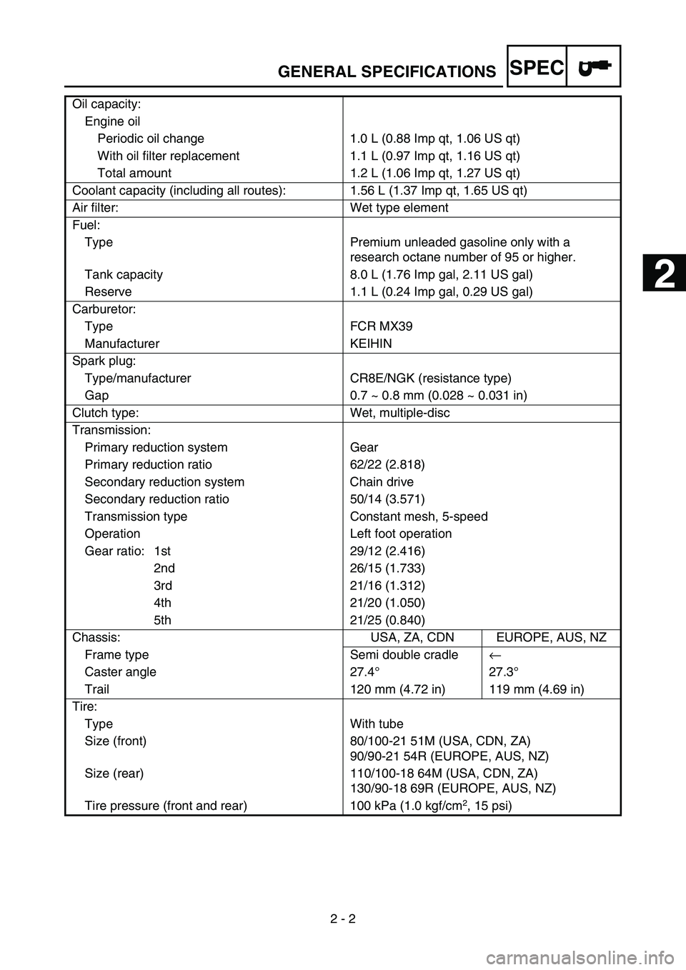 YAMAHA WR 450F 2006  Notices Demploi (in French) SPEC
2 - 2 Oil capacity:
Engine oil
Periodic oil change 1.0 L (0.88 Imp qt, 1.06 US qt)
With oil filter replacement 1.1 L (0.97 Imp qt, 1.16 US qt)
Total amount 1.2 L (1.06 Imp qt, 1.27 US qt)
Coolant