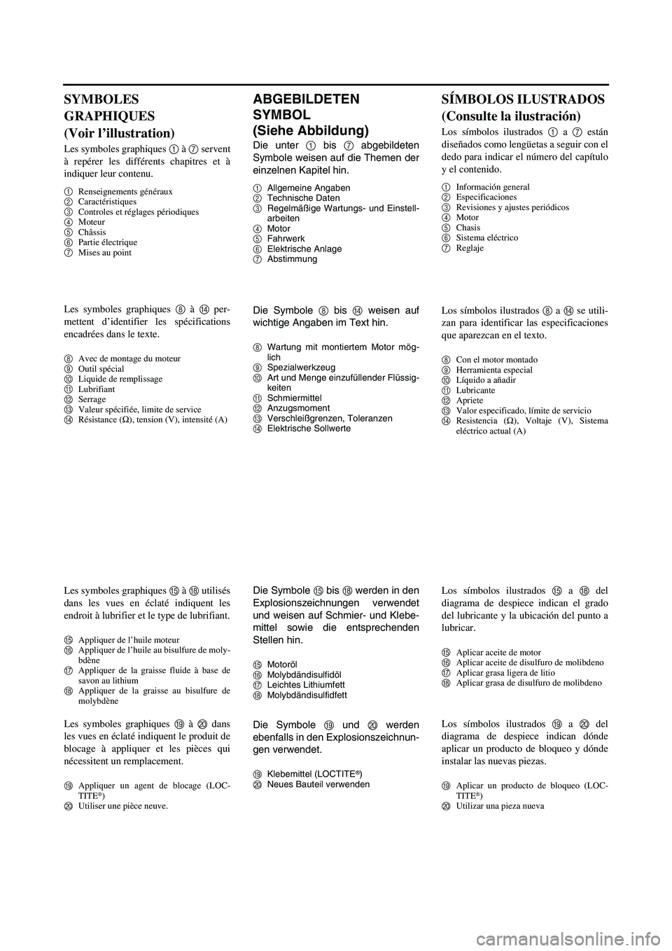 YAMAHA WR 450F 2005 Owners Manual ABGEBILDETEN
SYMBOL
(Siehe Abbildung)
Die unter 1 bis 7 abgebildeten
Symbole weisen auf die Themen der
einzelnen Kapitel hin.
1Allgemeine Angaben
2Technische Daten
3Regelmäßige Wartungs- und Einst YAMAHA WR 450F 2005 Owners Manual ABGEBILDETEN
SYMBOL
(Siehe Abbildung)
Die unter 1 bis 7 abgebildeten
Symbole weisen auf die Themen der
einzelnen Kapitel hin.
1Allgemeine Angaben
2Technische Daten
3Regelmäßige Wartungs- und Einst