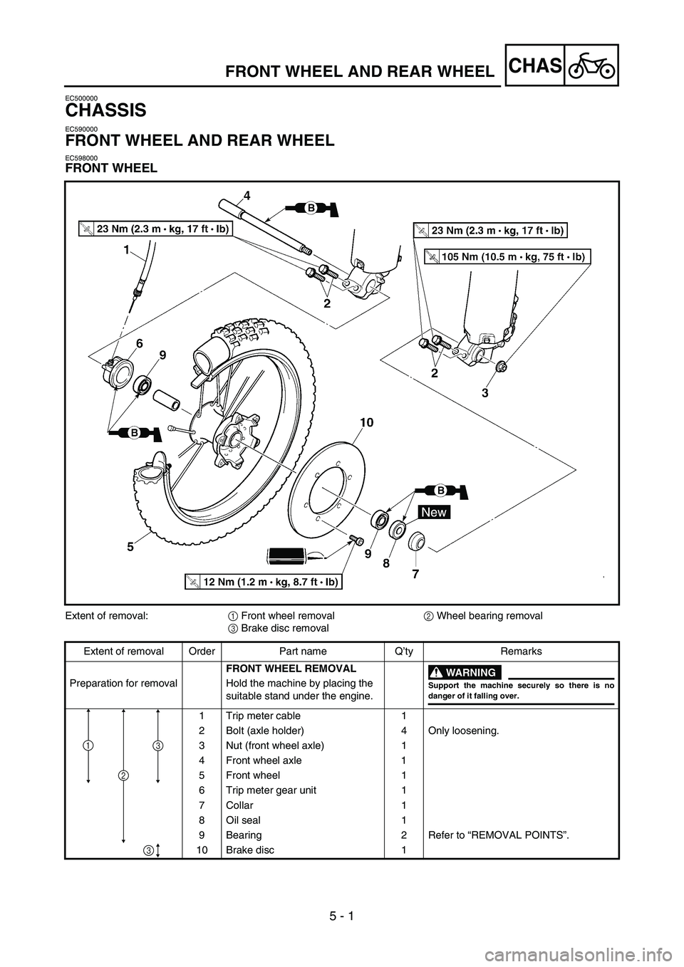 YAMAHA WR 450F 2005 Notices Demploi (in French) 5 - 1
CHAS
EC500000
CHASSIS
EC590000
FRONT WHEEL AND REAR WHEEL
EC598000
FRONT WHEEL
FRONT WHEEL AND REAR WHEEL
Extent of removal:
1 Front wheel removal
2 Wheel bearing removal
3 Brake disc removal
Ex YAMAHA WR 450F 2005 Notices Demploi (in French) 5 - 1
CHAS
EC500000
CHASSIS
EC590000
FRONT WHEEL AND REAR WHEEL
EC598000
FRONT WHEEL
FRONT WHEEL AND REAR WHEEL
Extent of removal:
1 Front wheel removal
2 Wheel bearing removal
3 Brake disc removal
Ex