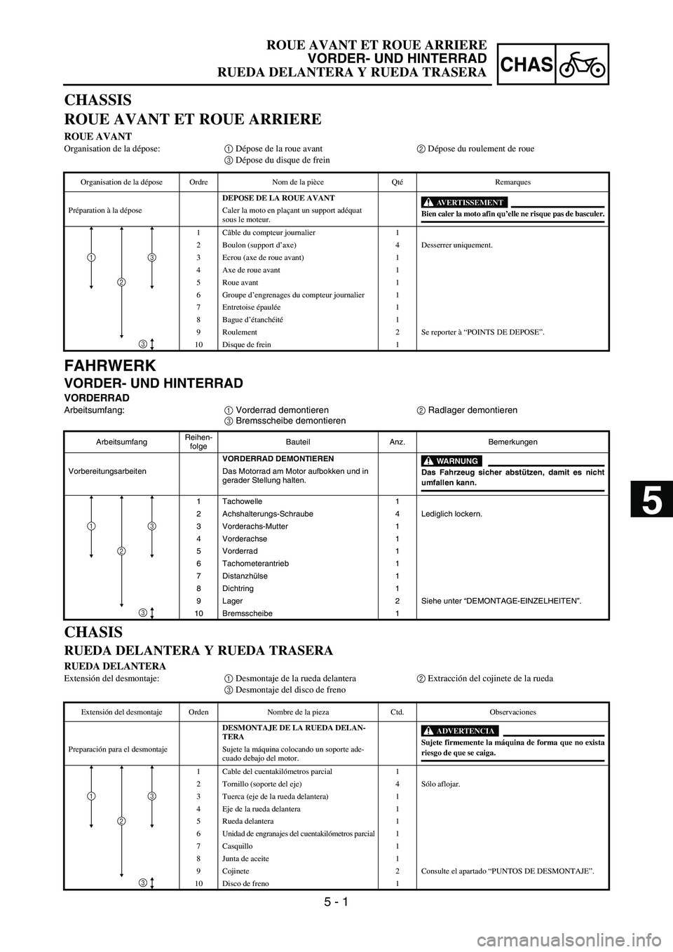 YAMAHA WR 450F 2005 Manuale de Empleo (in Spanish) 5 - 1
CHAS
FAHRWERK
VORDER- UND HINTERRAD
VORDERRAD
Arbeitsumfang:
1 Vorderrad demontieren
2 Radlager demontieren
3 Bremsscheibe demontieren
ArbeitsumfangReihen-
folgeBauteil Anz. Bemerkungen
VORDERRA YAMAHA WR 450F 2005 Manuale de Empleo (in Spanish) 5 - 1
CHAS
FAHRWERK
VORDER- UND HINTERRAD
VORDERRAD
Arbeitsumfang:
1 Vorderrad demontieren
2 Radlager demontieren
3 Bremsscheibe demontieren
ArbeitsumfangReihen-
folgeBauteil Anz. Bemerkungen
VORDERRA