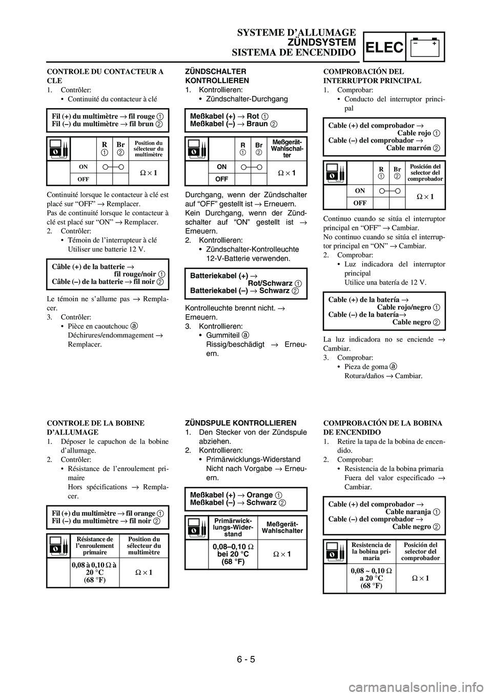 YAMAHA WR 450F 2005 Manuale de Empleo (in Spanish) –+ELEC
ZÜNDSCHALTER
KONTROLLIEREN
1. Kontrollieren:
Zündschalter-Durchgang
Durchgang, wenn der Zündschalter
auf “OFF” gestellt ist → Erneuern.
Kein Durchgang, wenn der Zünd-
schalter auf YAMAHA WR 450F 2005 Manuale de Empleo (in Spanish) –+ELEC
ZÜNDSCHALTER
KONTROLLIEREN
1. Kontrollieren:
Zündschalter-Durchgang
Durchgang, wenn der Zündschalter
auf “OFF” gestellt ist → Erneuern.
Kein Durchgang, wenn der Zünd-
schalter auf