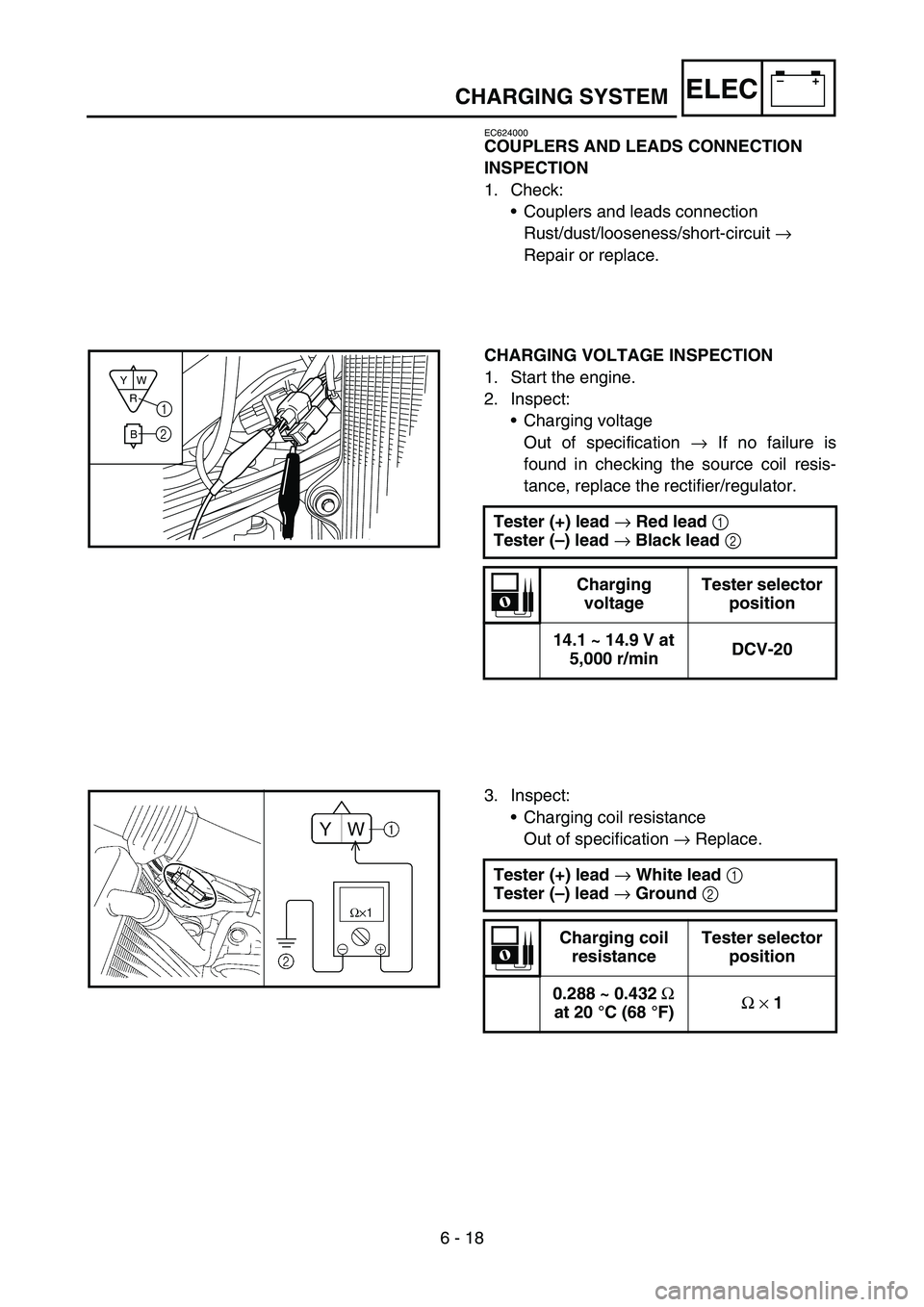 YAMAHA WR 450F 2005  Betriebsanleitungen (in German) 6 - 18
–+ELECCHARGING SYSTEM
EC624000
COUPLERS AND LEADS CONNECTION 
INSPECTION
1. Check:
Couplers and leads connection
Rust/dust/looseness/short-circuit → 
Repair or replace.
CHARGING VOLTAGE IN