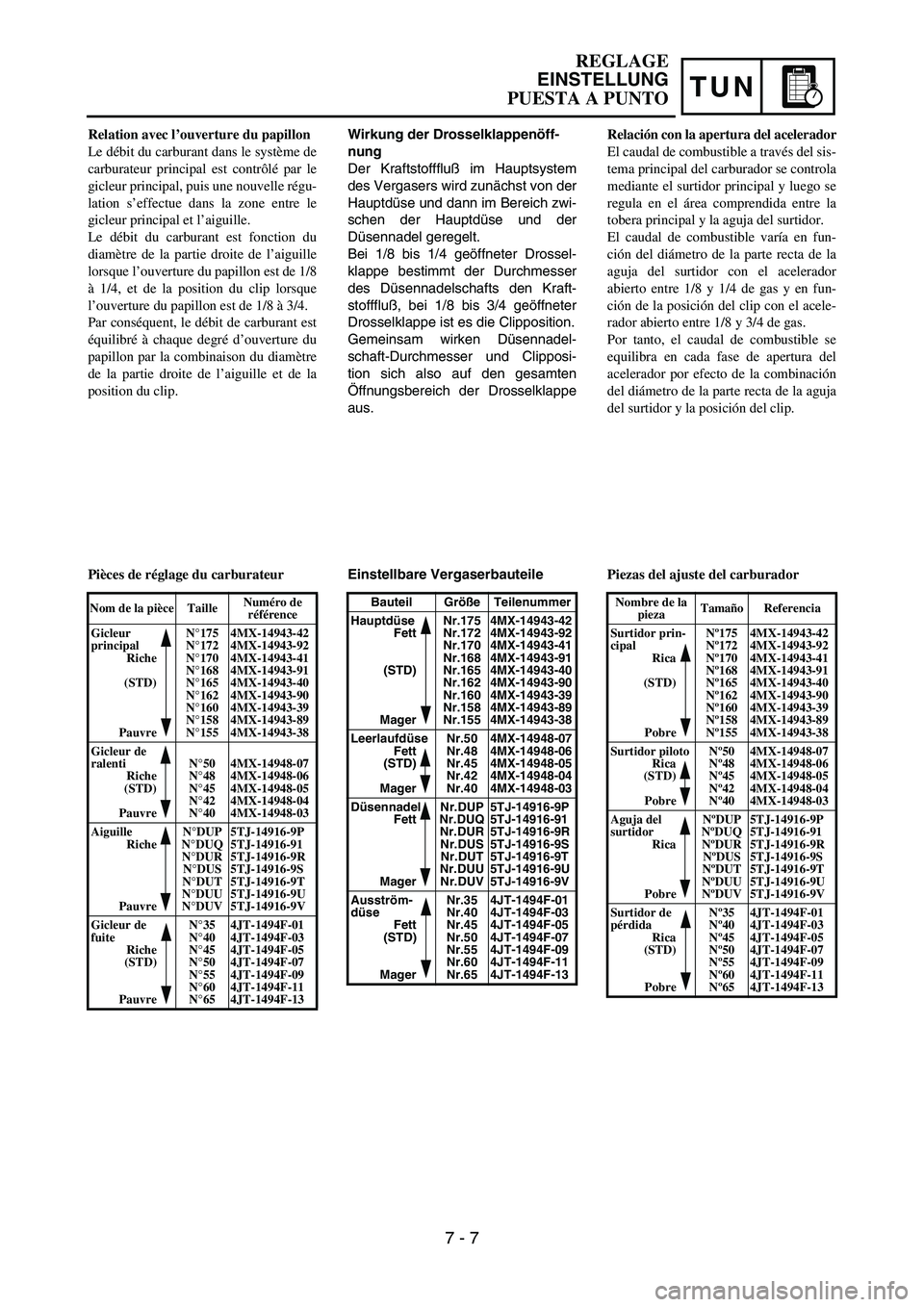 YAMAHA WR 450F 2005 Manuale de Empleo (in Spanish) TUN
Wirkung der Drosselklappenöff-
nung
Der Kraftstofffluß im Hauptsystem
des Vergasers wird zunächst von der
Hauptdüse und dann im Bereich zwi-
schen der Hauptdüse und der
Düsennadel geregelt.
YAMAHA WR 450F 2005 Manuale de Empleo (in Spanish) TUN
Wirkung der Drosselklappenöff-
nung
Der Kraftstofffluß im Hauptsystem
des Vergasers wird zunächst von der
Hauptdüse und dann im Bereich zwi-
schen der Hauptdüse und der
Düsennadel geregelt.