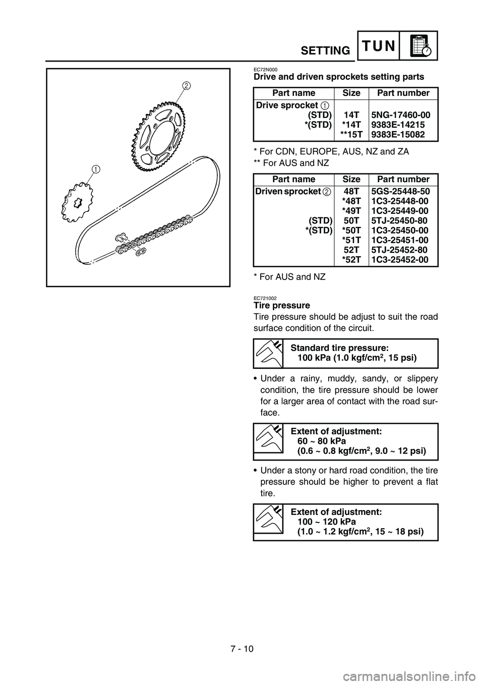 YAMAHA WR 450F 2005 Manuale de Empleo (in Spanish) 7 - 10
TUNSETTING
EC72N000
Drive and driven sprockets setting parts
* For CDN, EUROPE, AUS, NZ and ZA
** For AUS and NZ
* For AUS and NZ
EC721002
Tire pressure
Tire pressure should be adjust to suit t YAMAHA WR 450F 2005 Manuale de Empleo (in Spanish) 7 - 10
TUNSETTING
EC72N000
Drive and driven sprockets setting parts
* For CDN, EUROPE, AUS, NZ and ZA
** For AUS and NZ
* For AUS and NZ
EC721002
Tire pressure
Tire pressure should be adjust to suit t