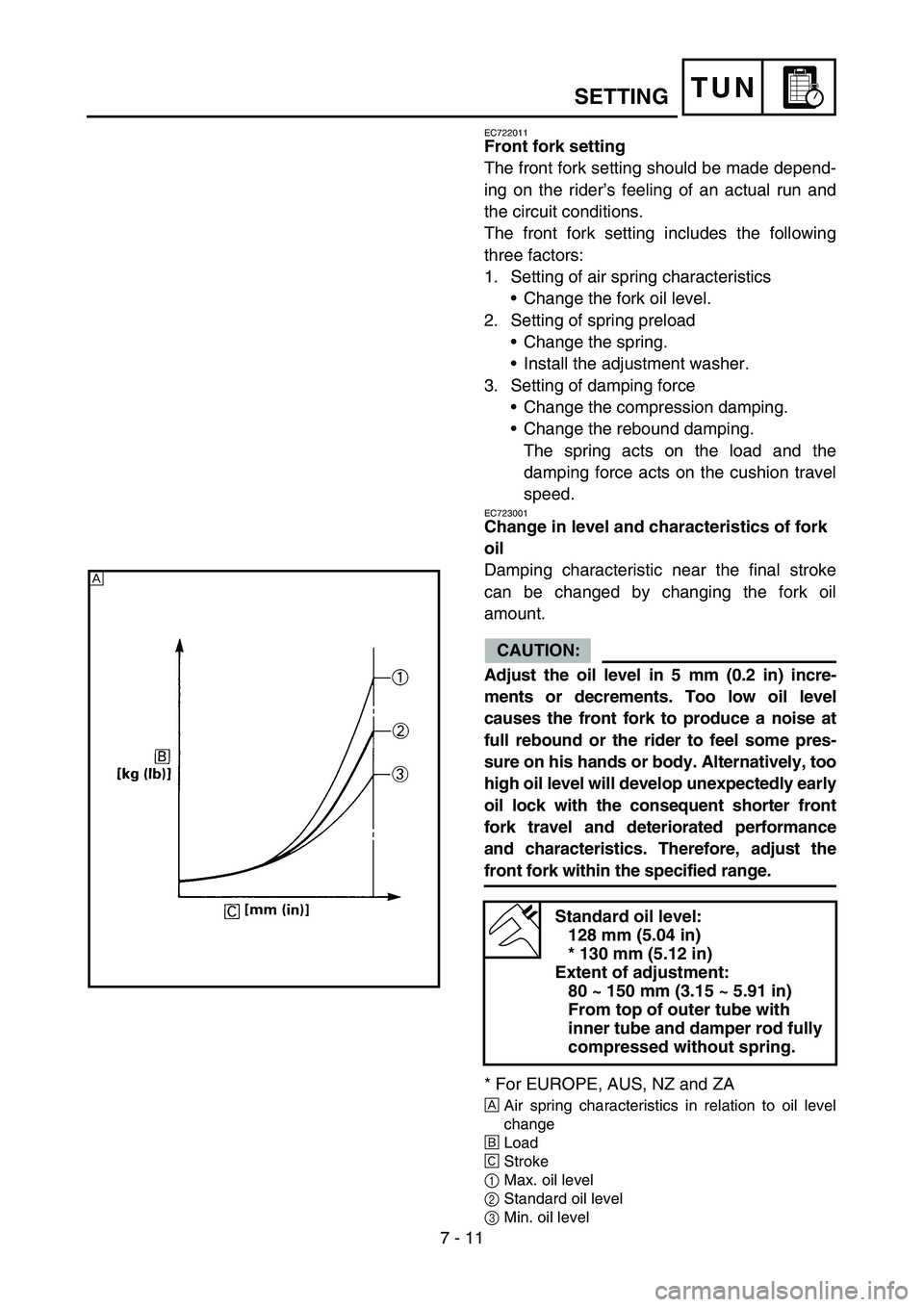 YAMAHA WR 450F 2005 Manuale de Empleo (in Spanish) 7 - 11
TUNSETTING
EC722011
Front fork setting
The front fork setting should be made depend-
ing on the rider’s feeling of an actual run and
the circuit conditions.
The front fork setting includes th YAMAHA WR 450F 2005 Manuale de Empleo (in Spanish) 7 - 11
TUNSETTING
EC722011
Front fork setting
The front fork setting should be made depend-
ing on the rider’s feeling of an actual run and
the circuit conditions.
The front fork setting includes th