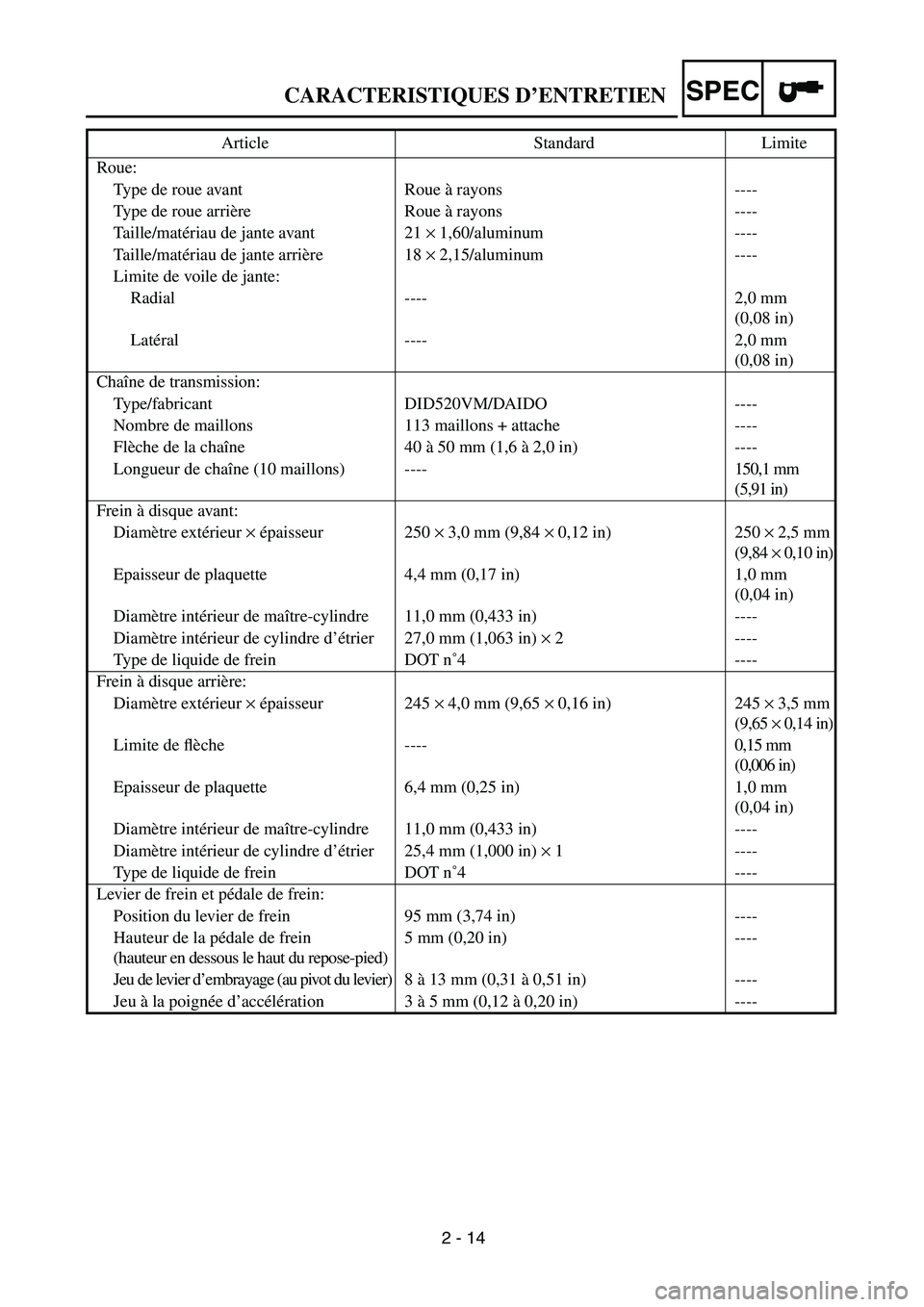 YAMAHA WR 450F 2004  Owners Manual 2 - 14
CARACTERISTIQUES D’ENTRETIENSPEC
Roue:
Type de roue avant Roue à rayons ----
Type de roue arrière Roue à rayons ----
Taille/matériau de jante avant 21 × 1,60/aluminum ----
Taille/matéri