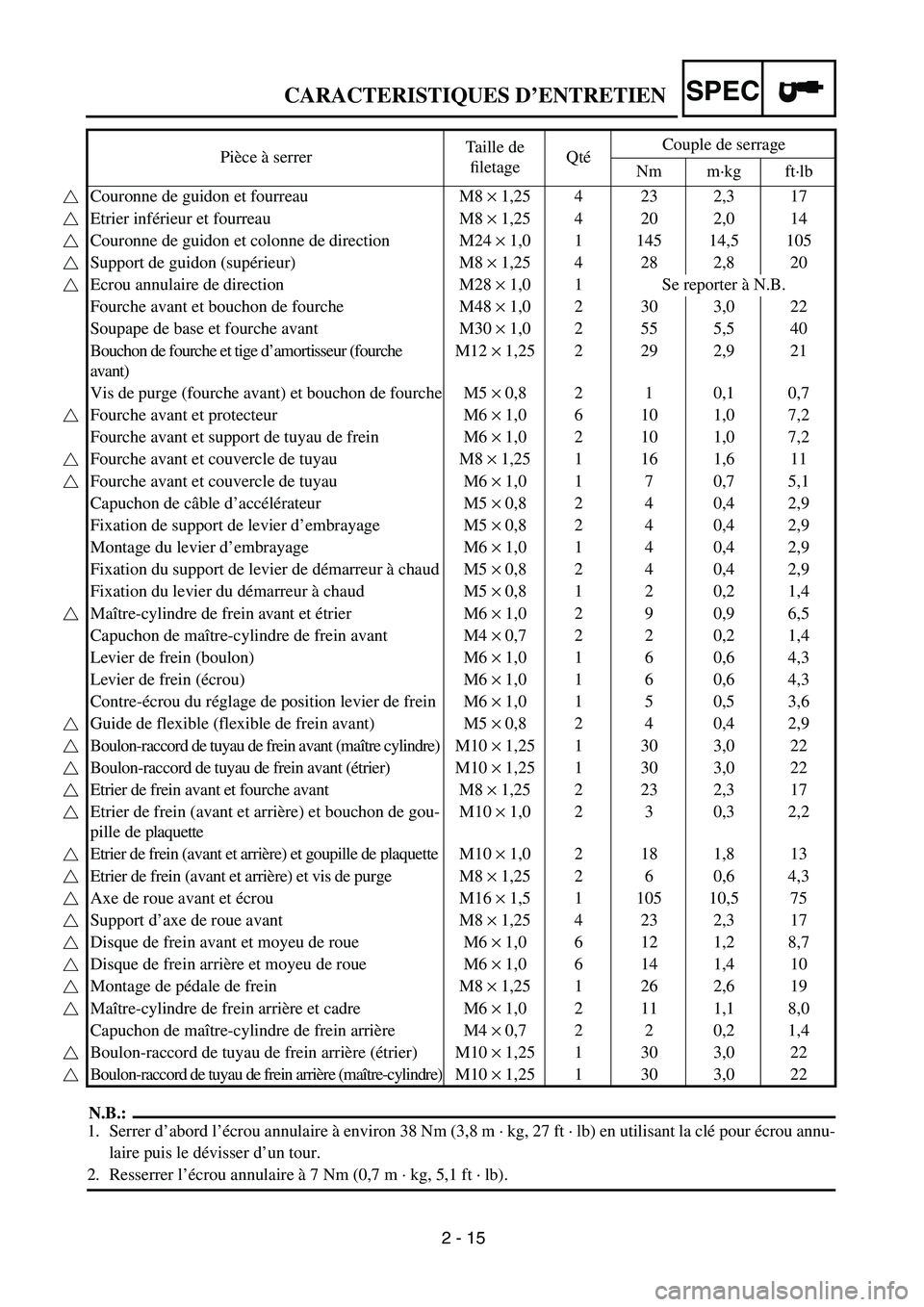 YAMAHA WR 450F 2004 Owners Manual 2 - 15
CARACTERISTIQUES D’ENTRETIENSPEC
N.B.:
1. Serrer d’abord l’écrou annulaire à environ 38 Nm (3,8 m · kg, 27 ft · lb) en utilisant la clé pour écrou annu-
laire puis le dévisser d’ YAMAHA WR 450F 2004 Owners Manual 2 - 15
CARACTERISTIQUES D’ENTRETIENSPEC
N.B.:
1. Serrer d’abord l’écrou annulaire à environ 38 Nm (3,8 m · kg, 27 ft · lb) en utilisant la clé pour écrou annu-
laire puis le dévisser d’