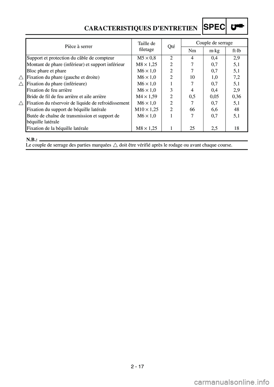 YAMAHA WR 450F 2004 Owners Manual 2 - 17
CARACTERISTIQUES D’ENTRETIENSPEC
N.B.:
Le couple de serrage des parties marquées doit être vérifié après le rodage ou avant chaque course. Support et protection du câble de compteur M YAMAHA WR 450F 2004 Owners Manual 2 - 17
CARACTERISTIQUES D’ENTRETIENSPEC
N.B.:
Le couple de serrage des parties marquées doit être vérifié après le rodage ou avant chaque course. Support et protection du câble de compteur M