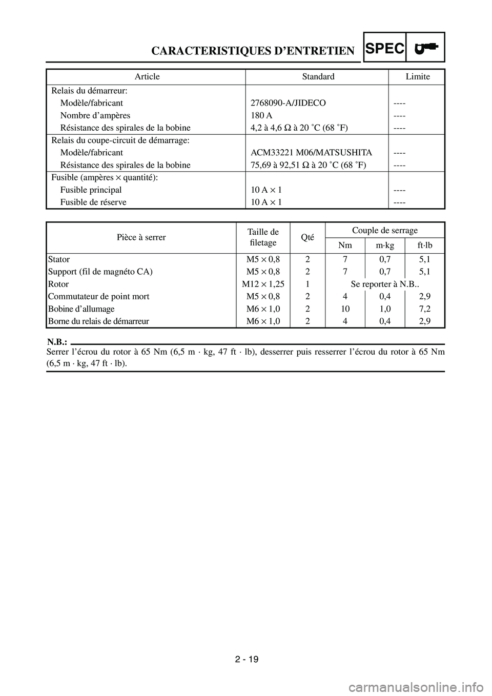 YAMAHA WR 450F 2004 Owners Manual 2 - 19
CARACTERISTIQUES D’ENTRETIENSPEC
N.B.:
Serrer l’écrou du rotor à 65 Nm (6,5 m · kg, 47 ft · lb), desserrer puis resserrer l’écrou du rotor à 65 Nm
(6,5 m · kg, 47 ft · lb). Relais YAMAHA WR 450F 2004 Owners Manual 2 - 19
CARACTERISTIQUES D’ENTRETIENSPEC
N.B.:
Serrer l’écrou du rotor à 65 Nm (6,5 m · kg, 47 ft · lb), desserrer puis resserrer l’écrou du rotor à 65 Nm
(6,5 m · kg, 47 ft · lb). Relais