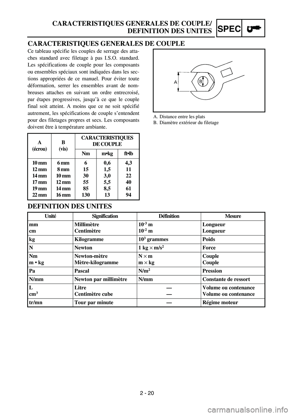 YAMAHA WR 450F 2004 Owners Manual 2 - 20
SPEC
CARACTERISTIQUES GENERALES DE COUPLE
Ce tableau spécifie les couples de serrage des atta-
ches standard avec filetage à pas I.S.O. standard.
Les spécifications de couple pour les compos YAMAHA WR 450F 2004 Owners Manual 2 - 20
SPEC
CARACTERISTIQUES GENERALES DE COUPLE
Ce tableau spécifie les couples de serrage des atta-
ches standard avec filetage à pas I.S.O. standard.
Les spécifications de couple pour les compos