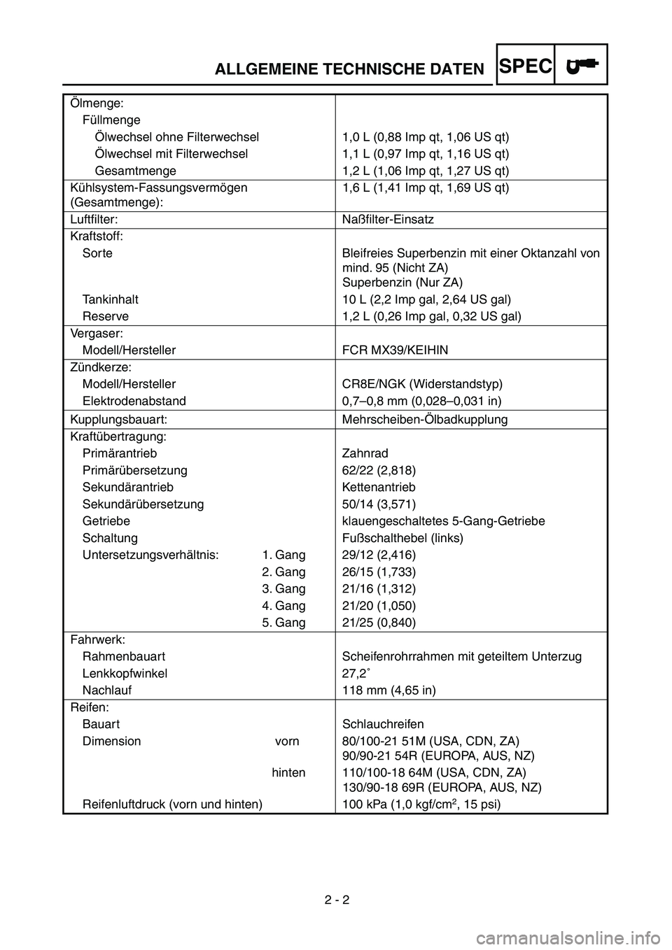 YAMAHA WR 450F 2004 Owners Manual
2 - 2
ALLGEMEINE TECHNISCHE DATEN
SPEC
Ölmenge:
Füllmenge
Ölwechsel ohne Filterwechsel 1,0 L (0,88 Imp qt, 1,06 US qt)
Ölwechsel mit Filterwechsel 1,1 L (0,97 Imp qt, 1,16 US qt)
Gesamtmenge YAMAHA WR 450F 2004 Owners Manual
2 - 2
ALLGEMEINE TECHNISCHE DATEN
SPEC
Ölmenge:
Füllmenge
Ölwechsel ohne Filterwechsel 1,0 L (0,88 Imp qt, 1,06 US qt)
Ölwechsel mit Filterwechsel 1,1 L (0,97 Imp qt, 1,16 US qt)
Gesamtmenge