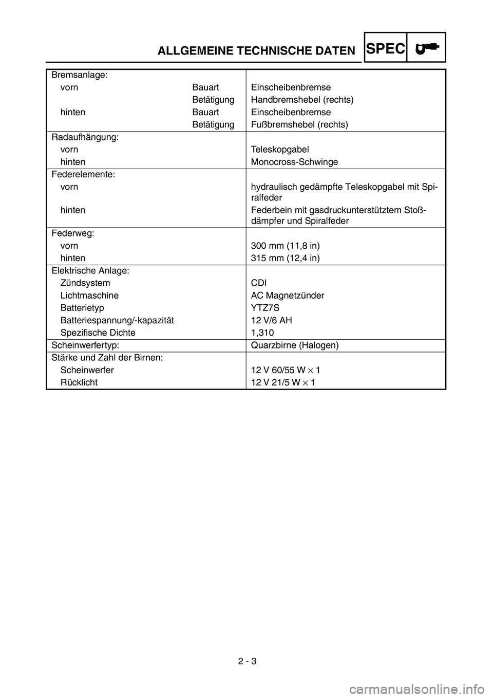 YAMAHA WR 450F 2004 Owners Manual
2 - 3
ALLGEMEINE TECHNISCHE DATEN
SPEC
Bremsanlage:
vorn Bauart Einscheibenbremse
Betätigung Handbremshebel (rechts)
hinten Bauart Einscheibenbremse
Betätigung Fußbremshebel (rechts)
Radaufhä YAMAHA WR 450F 2004 Owners Manual
2 - 3
ALLGEMEINE TECHNISCHE DATEN
SPEC
Bremsanlage:
vorn Bauart Einscheibenbremse
Betätigung Handbremshebel (rechts)
hinten Bauart Einscheibenbremse
Betätigung Fußbremshebel (rechts)
Radaufhä