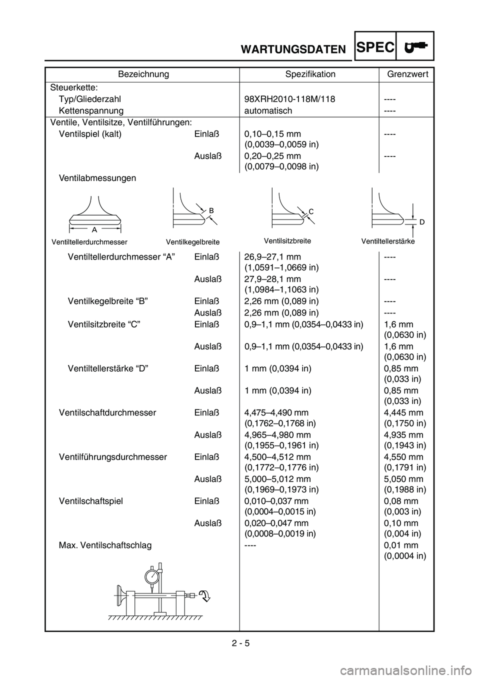 YAMAHA WR 450F 2004 Owners Manual
2 - 5
WARTUNGSDATEN
SPEC
Steuerkette:
Typ/Gliederzahl 98XRH2010-118M/118 ----
Kettenspannung automatisch ----
Ventile, Ventilsitze, Ventilführungen:
Ventilspiel (kalt) Einlaß0,10–0,15 mm
(0, YAMAHA WR 450F 2004 Owners Manual
2 - 5
WARTUNGSDATEN
SPEC
Steuerkette:
Typ/Gliederzahl 98XRH2010-118M/118 ----
Kettenspannung automatisch ----
Ventile, Ventilsitze, Ventilführungen:
Ventilspiel (kalt) Einlaß0,10–0,15 mm
(0,