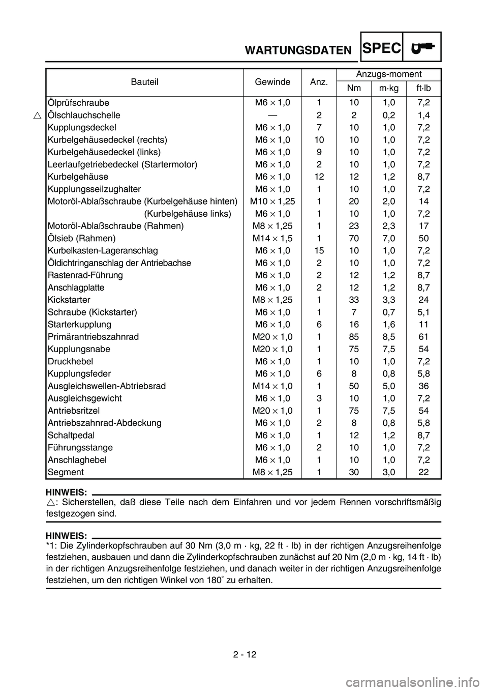 YAMAHA WR 450F 2004 Owners Manual 2 - 12
WARTUNGSDATENSPEC
HINWEIS:
: Sicherstellen, daß diese Teile nach dem Einfahren und vor jedem Rennen vorschriftsmäßig
festgezogen sind.
HINWEIS:
*1: Die Zylinderkopfschrauben auf 30 Nm (3,0 m YAMAHA WR 450F 2004 Owners Manual 2 - 12
WARTUNGSDATENSPEC
HINWEIS:
: Sicherstellen, daß diese Teile nach dem Einfahren und vor jedem Rennen vorschriftsmäßig
festgezogen sind.
HINWEIS:
*1: Die Zylinderkopfschrauben auf 30 Nm (3,0 m