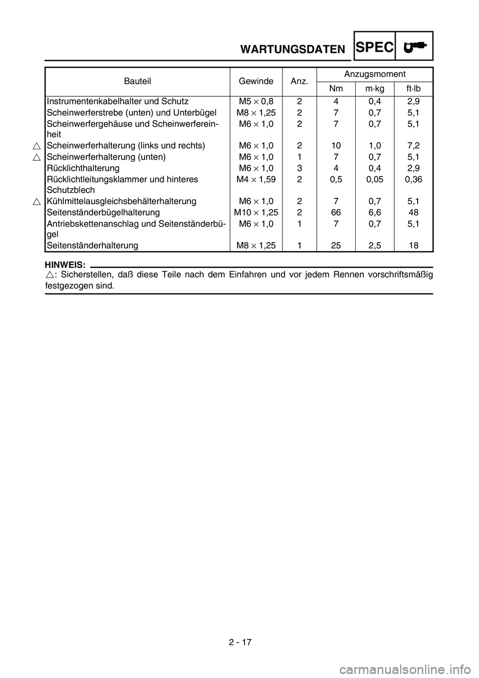 YAMAHA WR 450F 2004 Owners Manual 2 - 17
WARTUNGSDATENSPEC
HINWEIS:
: Sicherstellen, daß diese Teile nach dem Einfahren und vor jedem Rennen vorschriftsmäßig
festgezogen sind.Instrumentenkabelhalter und Schutz M5 × 0,8 2 4 0,4 2,9 YAMAHA WR 450F 2004 Owners Manual 2 - 17
WARTUNGSDATENSPEC
HINWEIS:
: Sicherstellen, daß diese Teile nach dem Einfahren und vor jedem Rennen vorschriftsmäßig
festgezogen sind.Instrumentenkabelhalter und Schutz M5 × 0,8 2 4 0,4 2,9