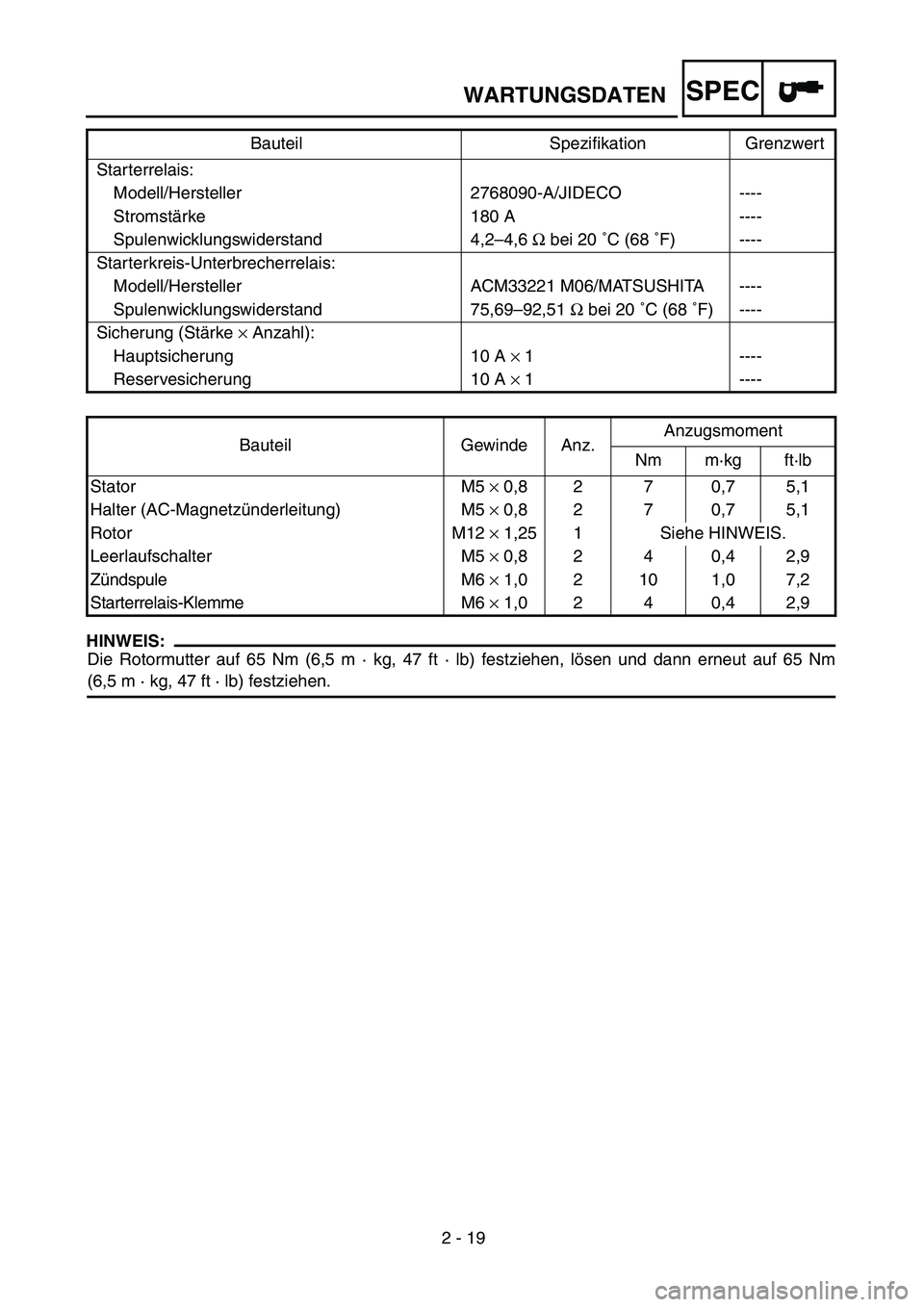 YAMAHA WR 450F 2004 Owners Manual 2 - 19
WARTUNGSDATENSPEC
HINWEIS:
Die Rotormutter auf 65 Nm (6,5 m · kg, 47 ft · lb) festziehen, lösen und dann erneut auf 65 Nm
(6,5 m · kg, 47 ft · lb) festziehen. Starterrelais:
Modell/Herstel YAMAHA WR 450F 2004 Owners Manual 2 - 19
WARTUNGSDATENSPEC
HINWEIS:
Die Rotormutter auf 65 Nm (6,5 m · kg, 47 ft · lb) festziehen, lösen und dann erneut auf 65 Nm
(6,5 m · kg, 47 ft · lb) festziehen. Starterrelais:
Modell/Herstel