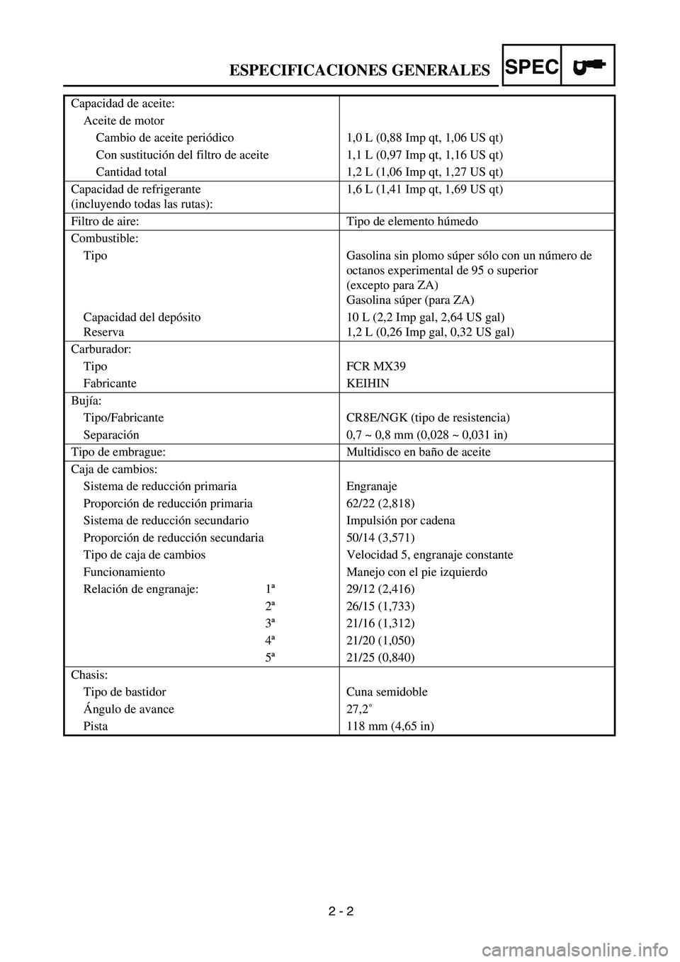 YAMAHA WR 450F 2004 Owners Guide
2 - 2
SPEC
ESPECIFICACIONES GENERALES
Capacidad de aceite:
Aceite de motor
Cambio de aceite periódico 1,0 L (0,88 Imp qt, 1,06 US qt)
Con sustitución del filtro de aceite 1,1 L (0,97 Imp qt, 1, YAMAHA WR 450F 2004 Owners Guide
2 - 2
SPEC
ESPECIFICACIONES GENERALES
Capacidad de aceite:
Aceite de motor
Cambio de aceite periódico 1,0 L (0,88 Imp qt, 1,06 US qt)
Con sustitución del filtro de aceite 1,1 L (0,97 Imp qt, 1,