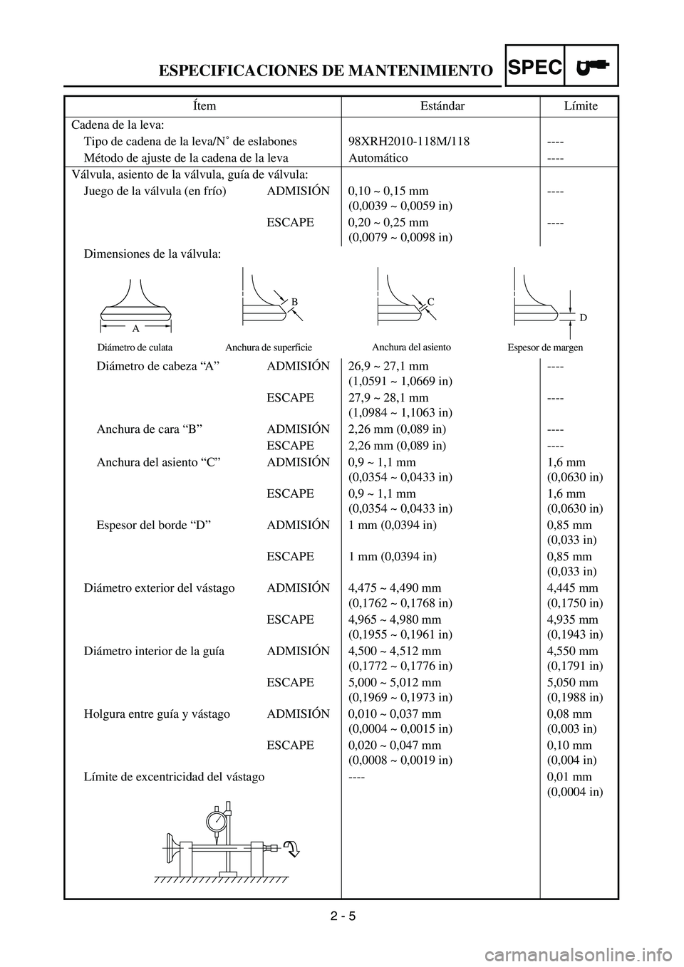 YAMAHA WR 450F 2004 Owners Guide
2 - 5
SPEC
ESPECIFICACIONES DE MANTENIMIENTO
Cadena de la leva:
Tipo de cadena de la leva/N˚ de eslabones 98XRH2010-118M/118 ----
Método de ajuste de la cadena de la leva Automático ----
Válv YAMAHA WR 450F 2004 Owners Guide
2 - 5
SPEC
ESPECIFICACIONES DE MANTENIMIENTO
Cadena de la leva:
Tipo de cadena de la leva/N˚ de eslabones 98XRH2010-118M/118 ----
Método de ajuste de la cadena de la leva Automático ----
Válv