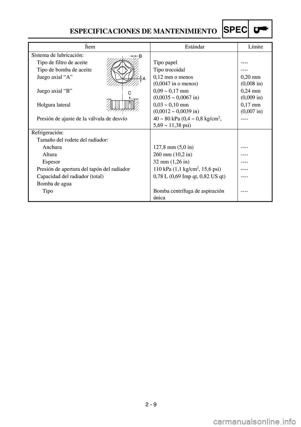 YAMAHA WR 450F 2004 Owners Guide
2 - 9
SPEC
ESPECIFICACIONES DE MANTENIMIENTO
Sistema de lubricación:
Tipo de filtro de aceite Tipo papel ----
Tipo de bomba de aceite Tipo trocoidal ----
Juego axial “A”0,12 mm o menos
(0,0 YAMAHA WR 450F 2004 Owners Guide
2 - 9
SPEC
ESPECIFICACIONES DE MANTENIMIENTO
Sistema de lubricación:
Tipo de filtro de aceite Tipo papel ----
Tipo de bomba de aceite Tipo trocoidal ----
Juego axial “A”0,12 mm o menos
(0,0
